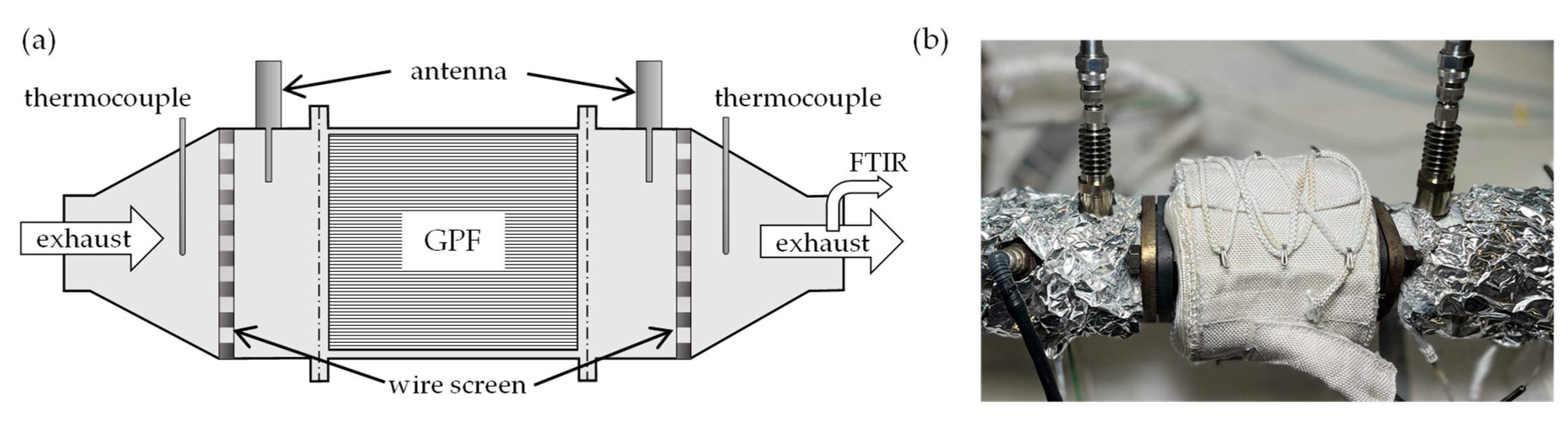 Sensors 23 07861 g003