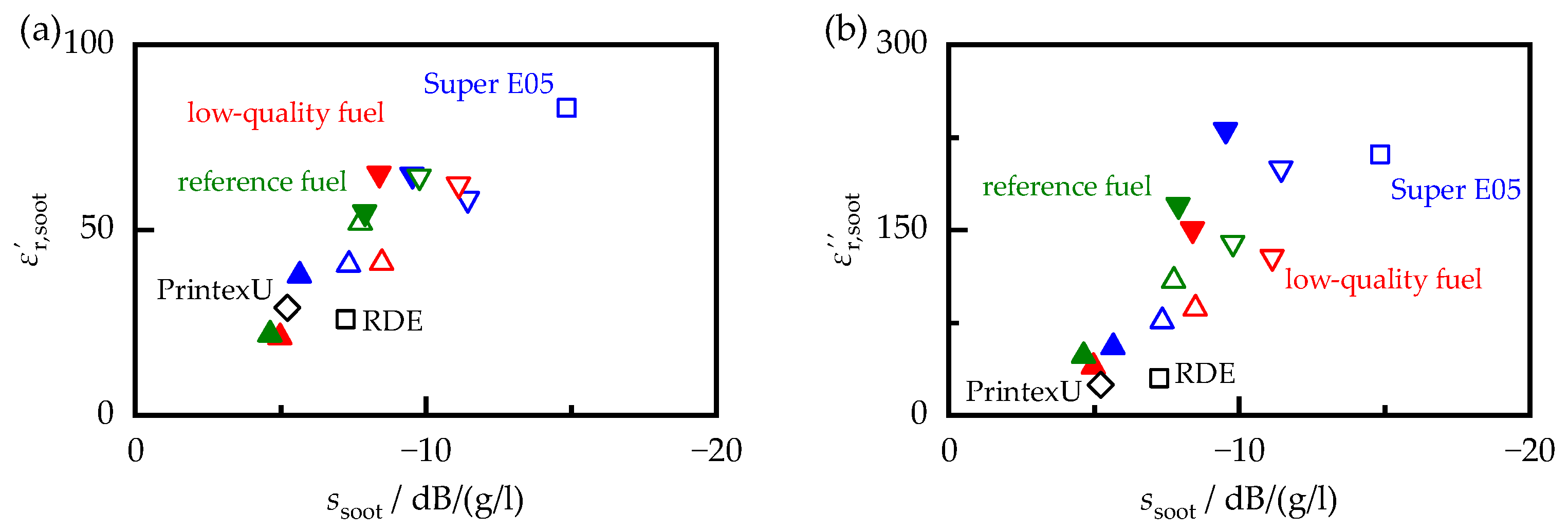 Sensors 23 07861 g010
