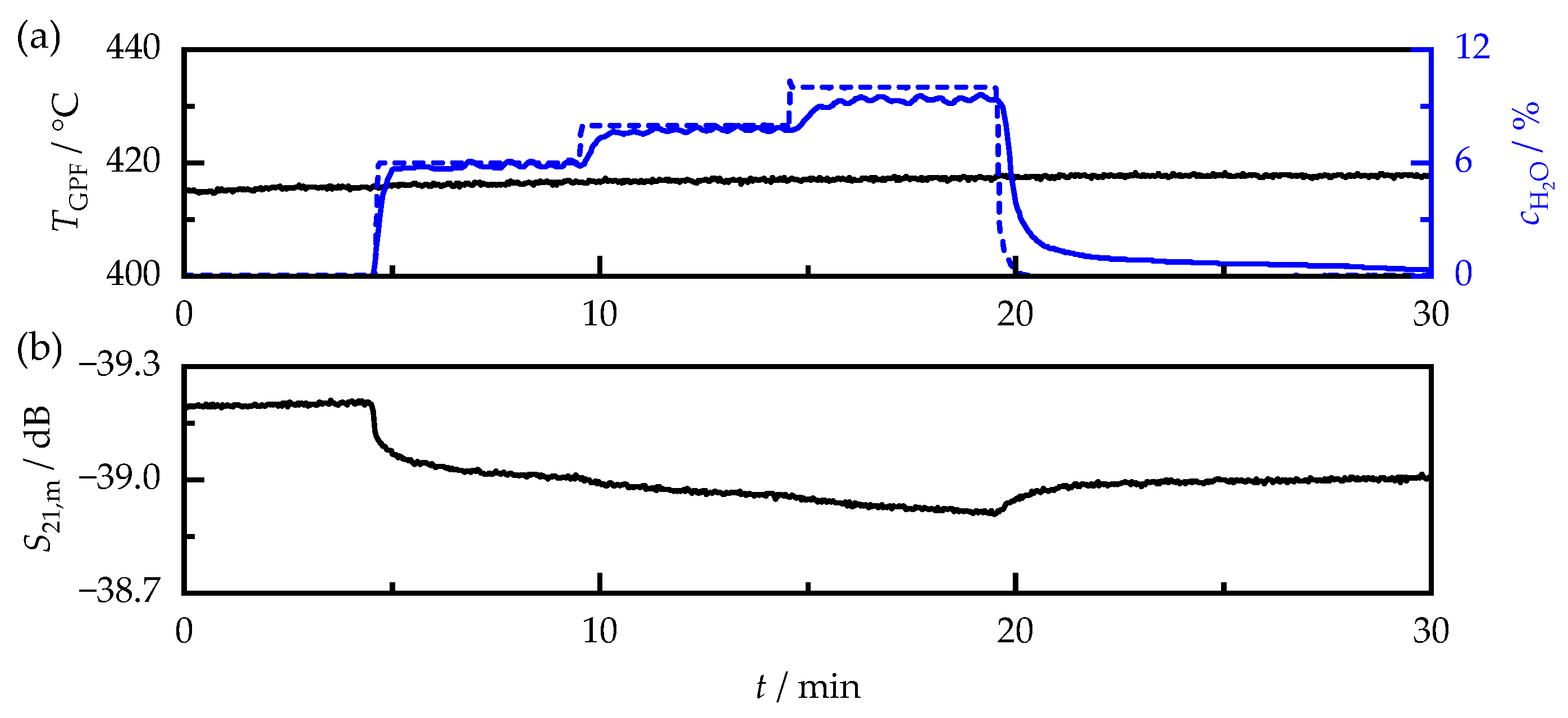 Sensors 23 07861 g011