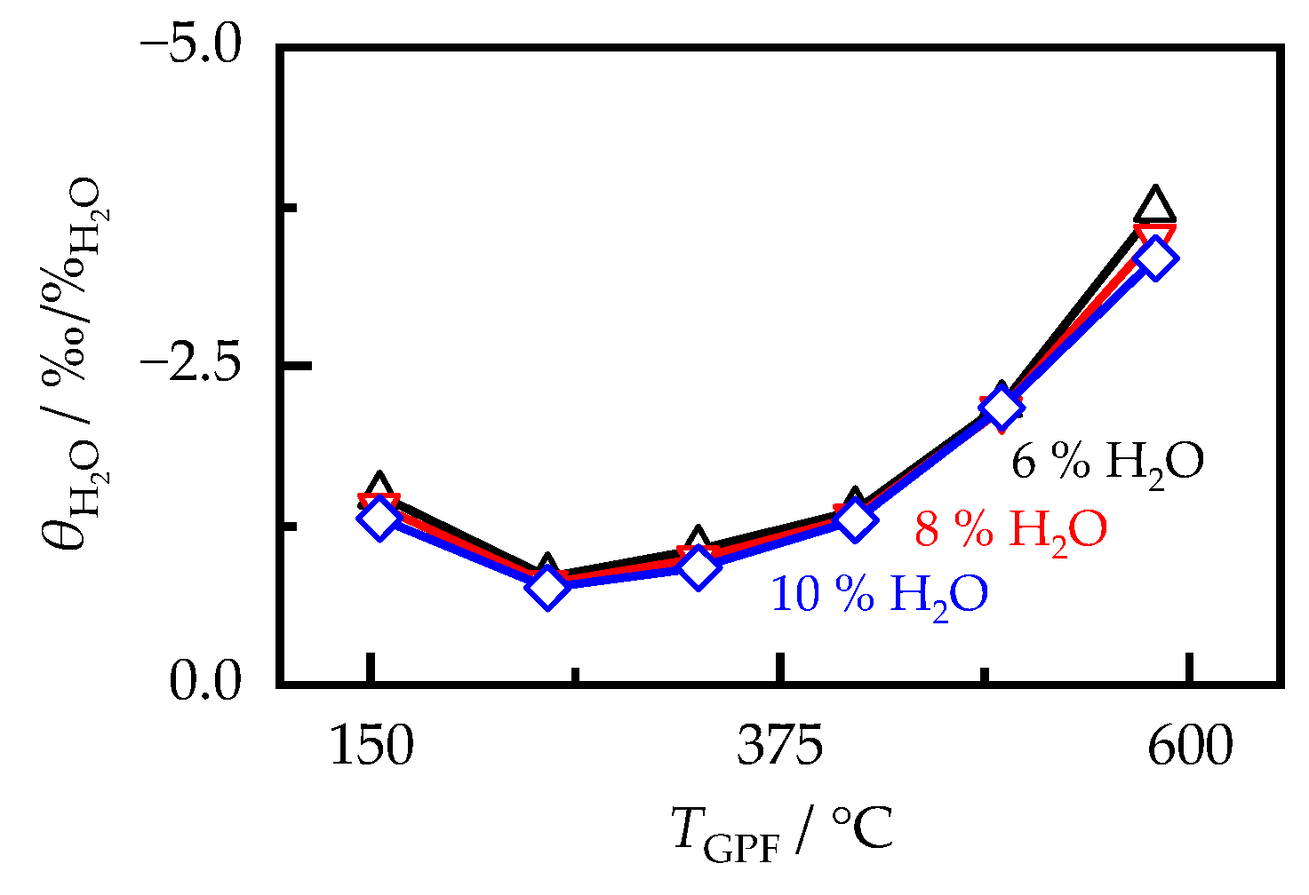 Sensors 23 07861 g012