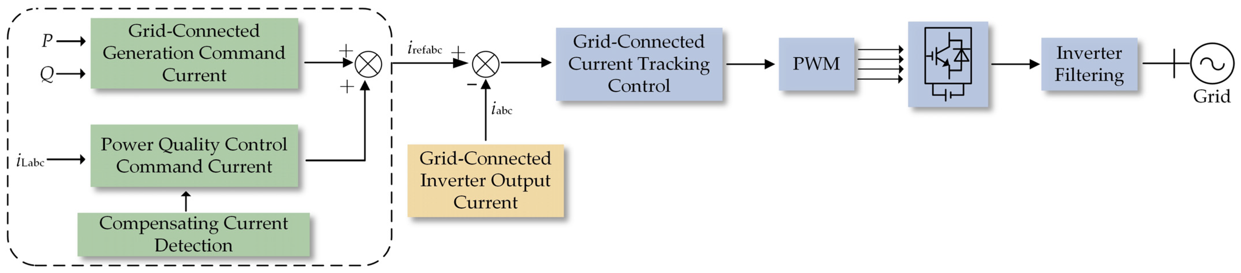 Sensors 23 07868 g004