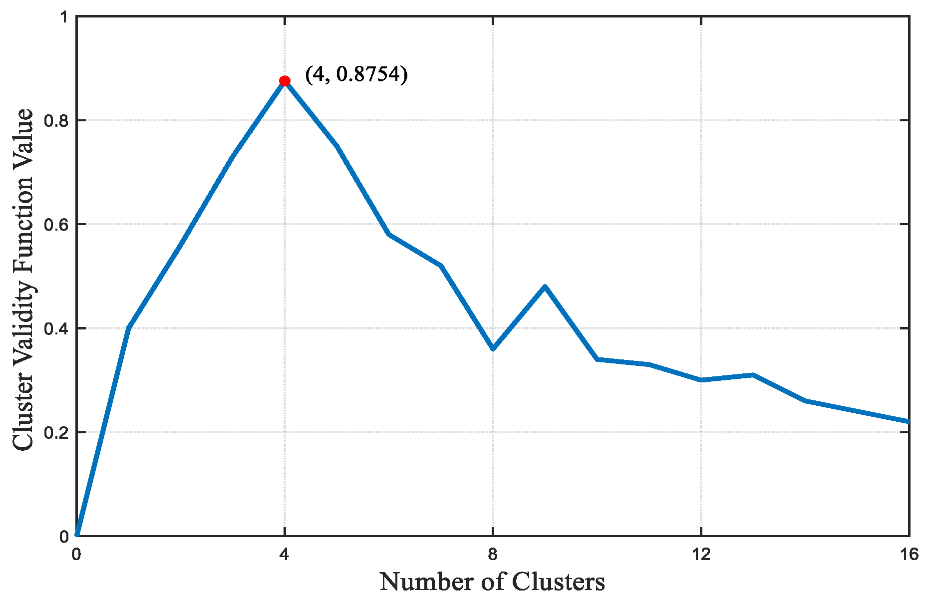 Sensors 23 07868 g005