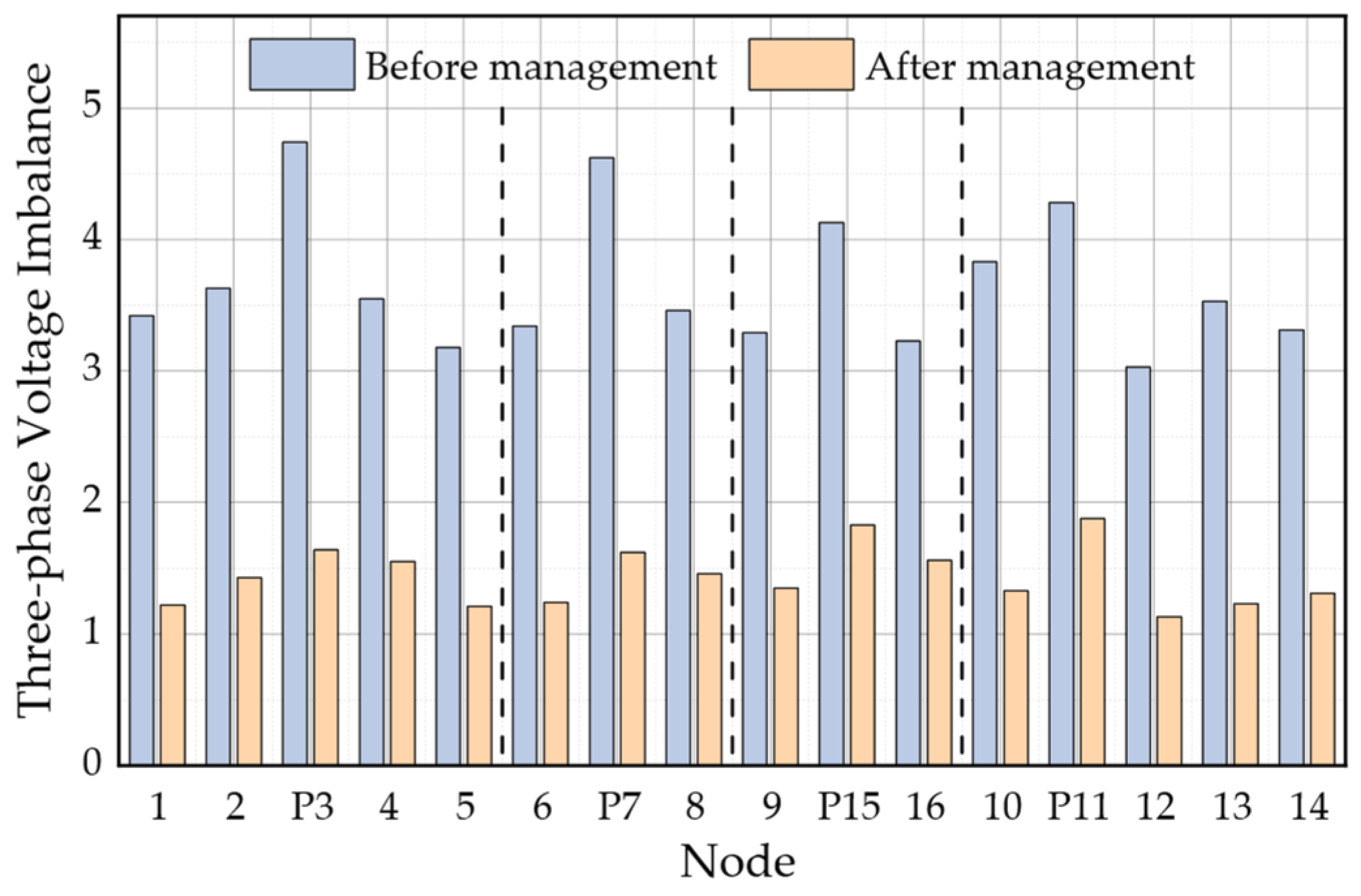 Sensors 23 07868 g008