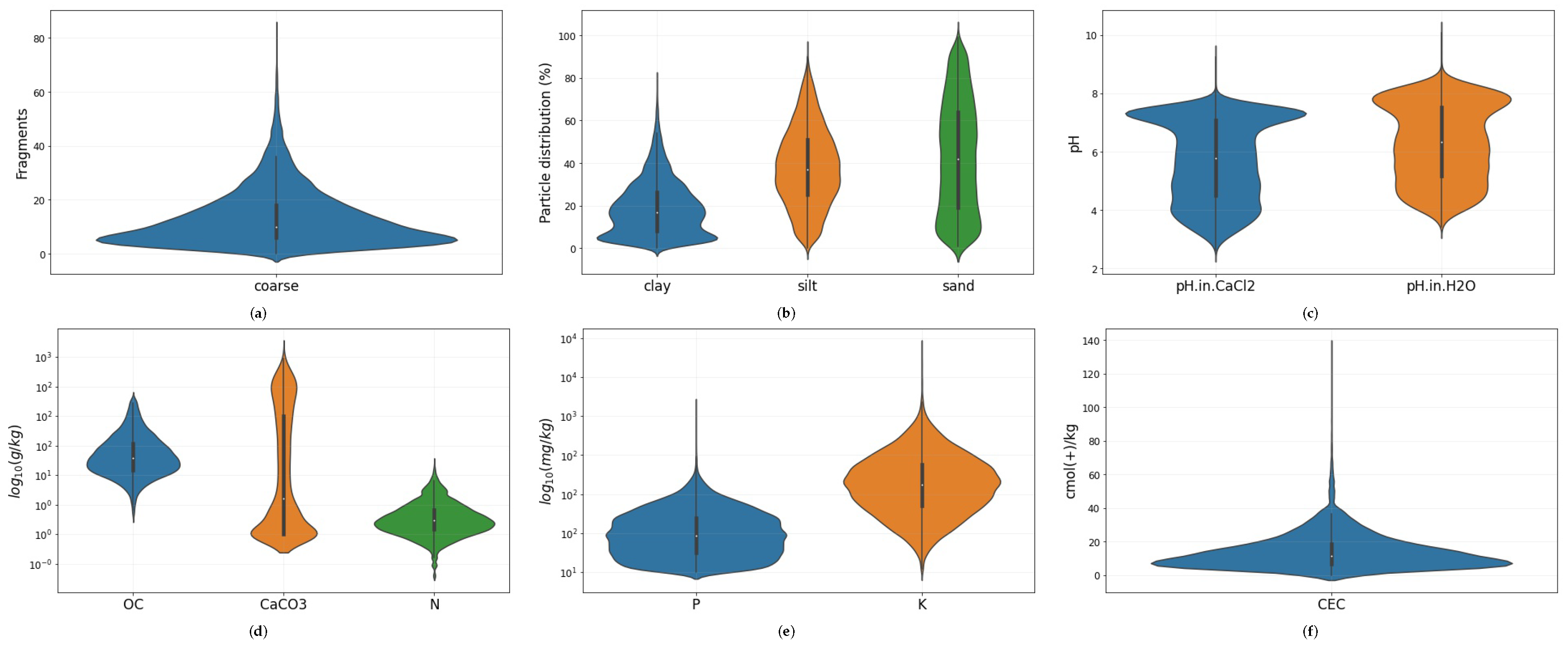 Sensors 23 07876 g002