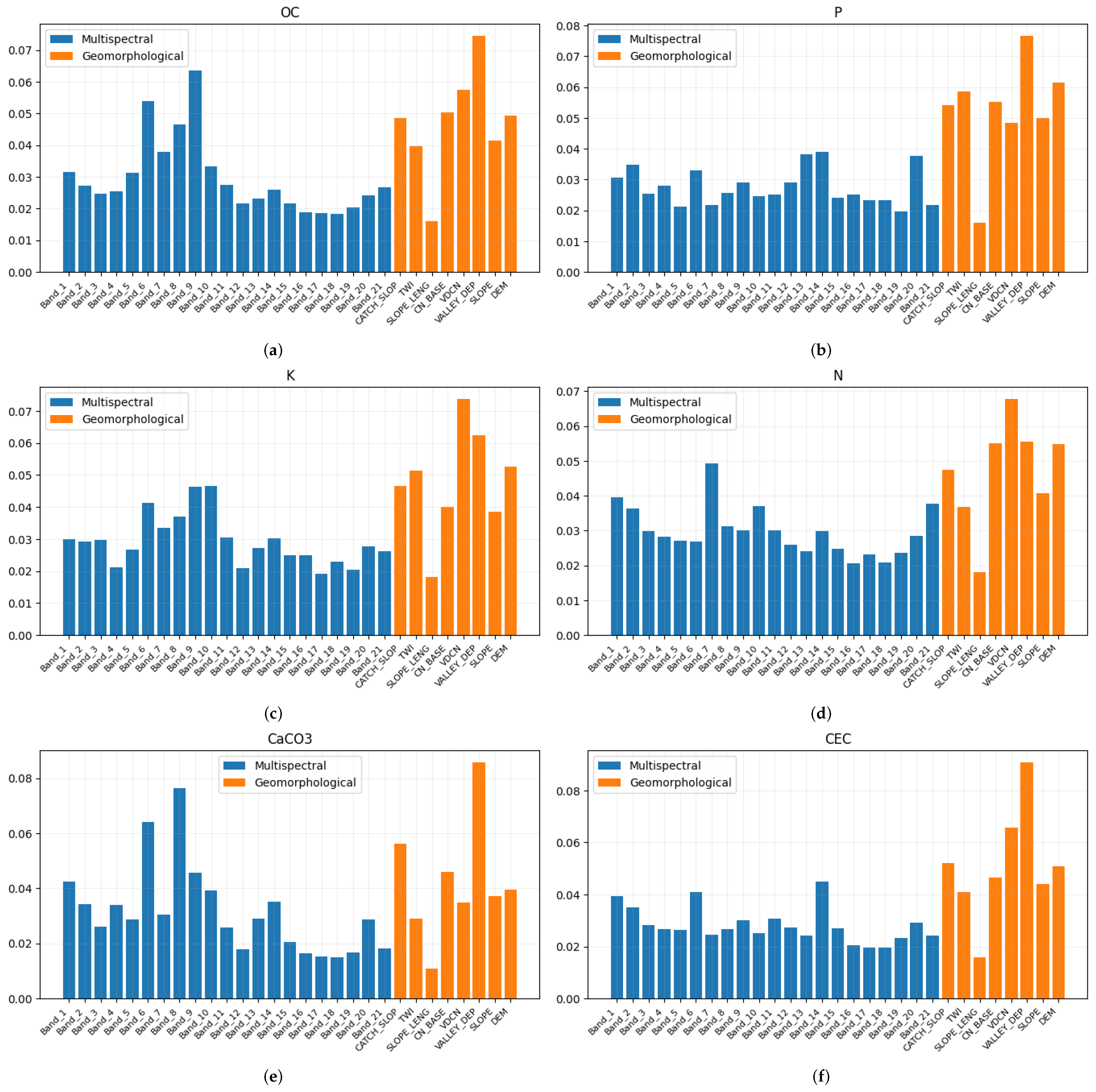 Sensors 23 07876 g006