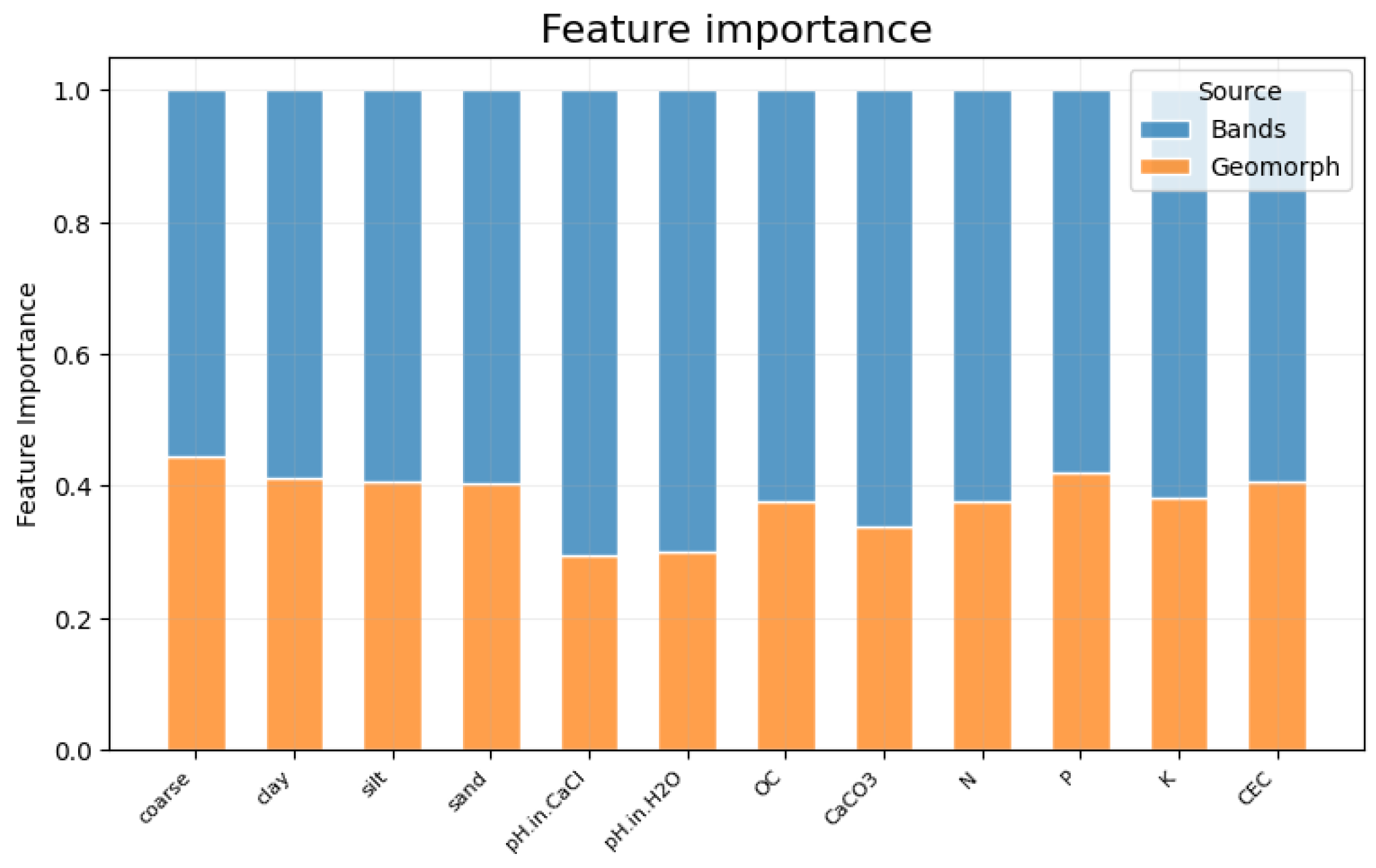 Sensors 23 07876 g007