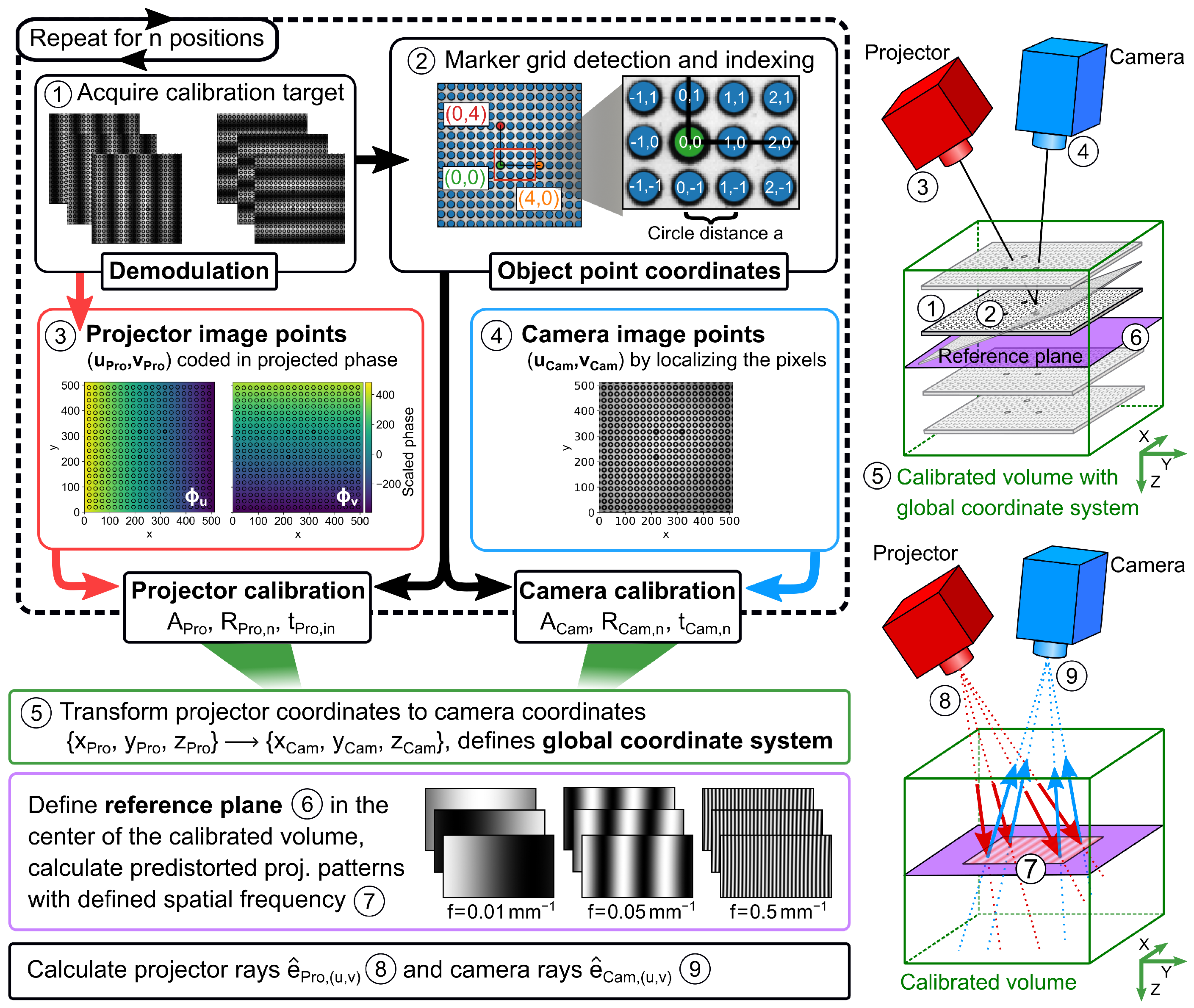 Sensors 23 07888 g003