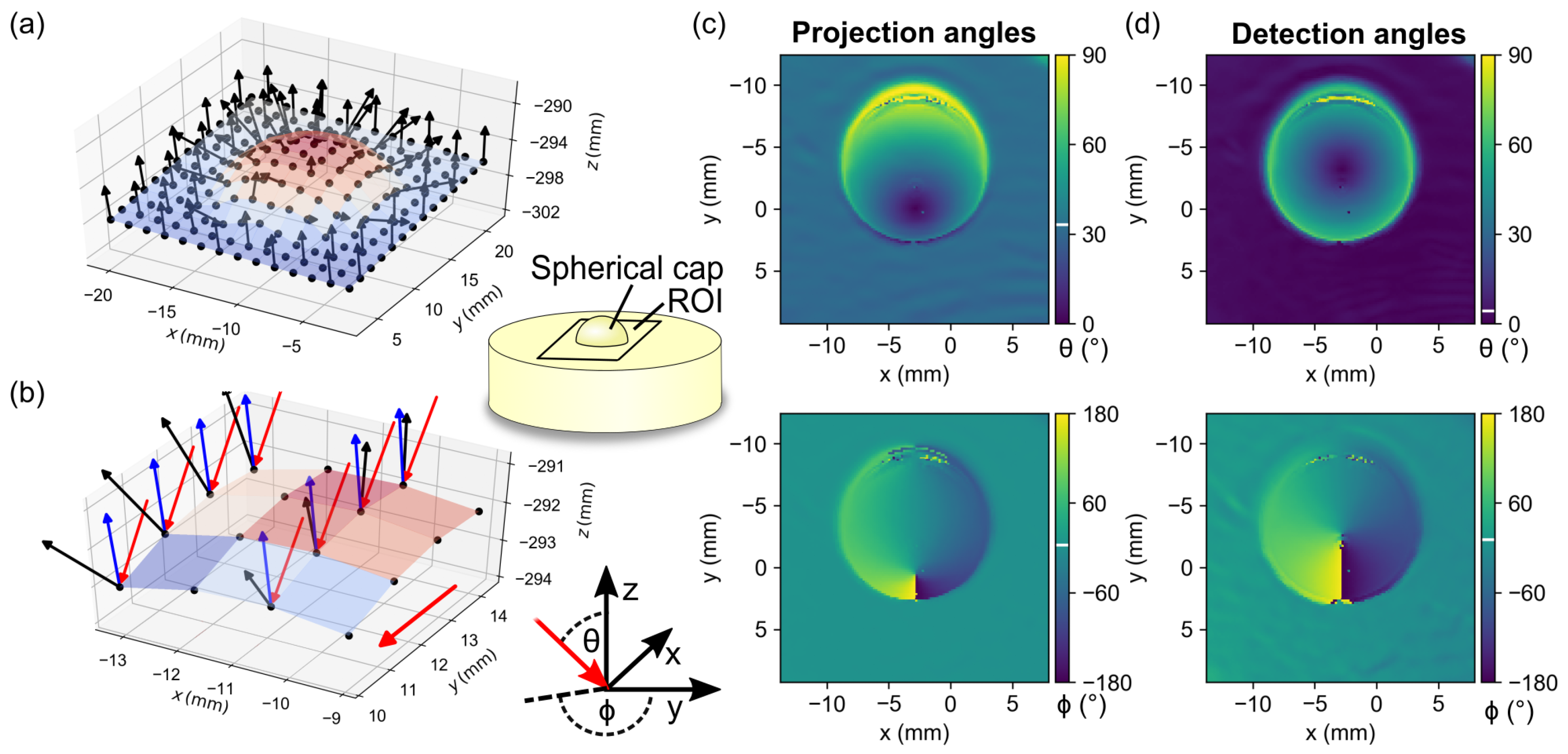 Sensors 23 07888 g008