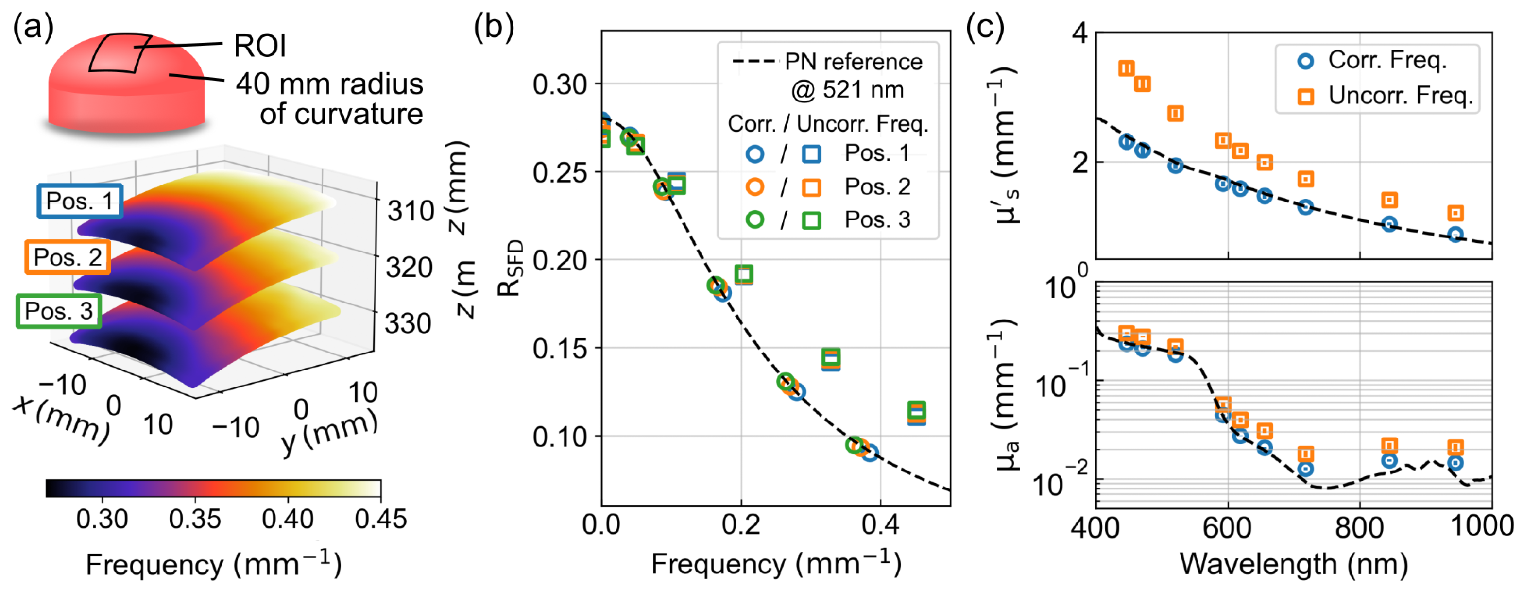 Sensors 23 07888 g010