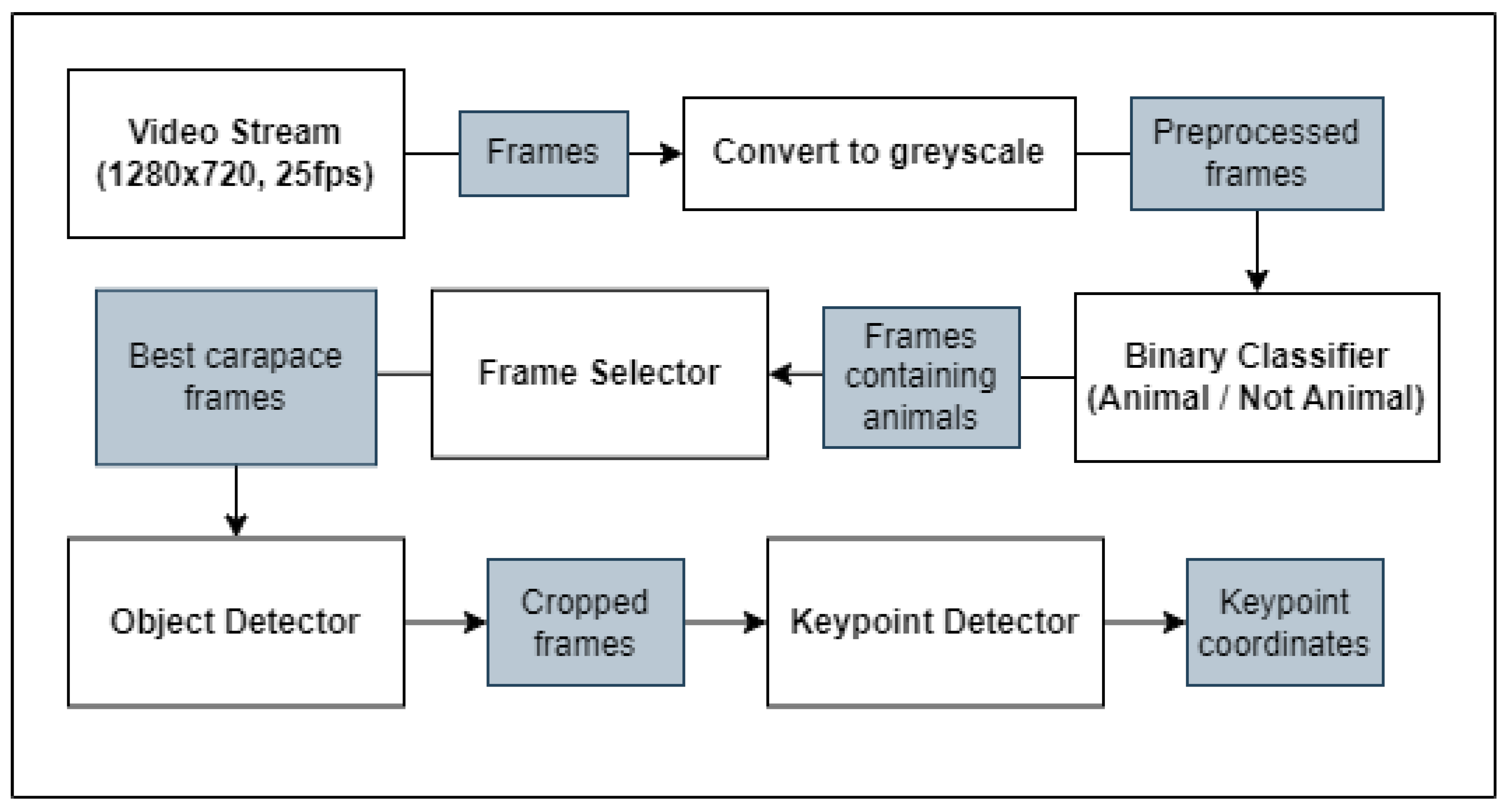 Sensors 23 07897 g003