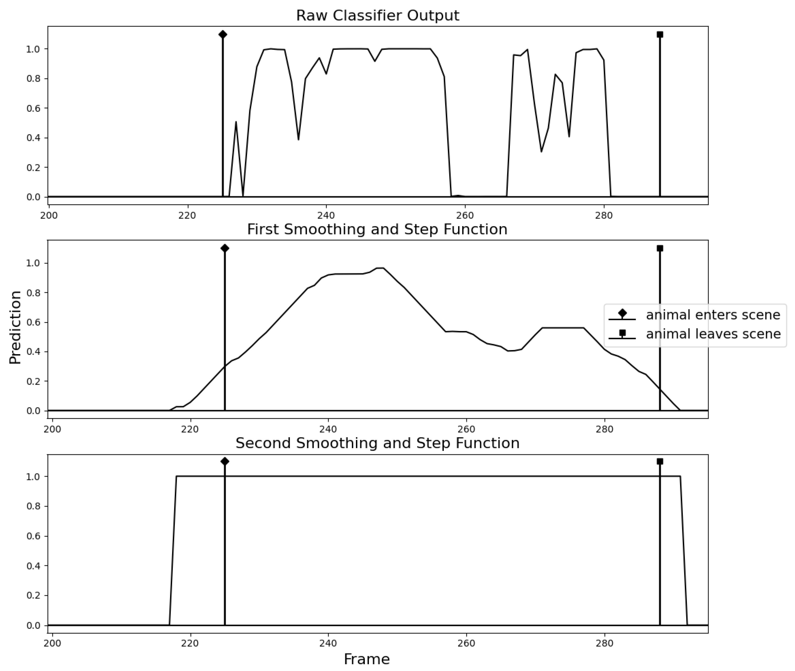 Sensors 23 07897 g010