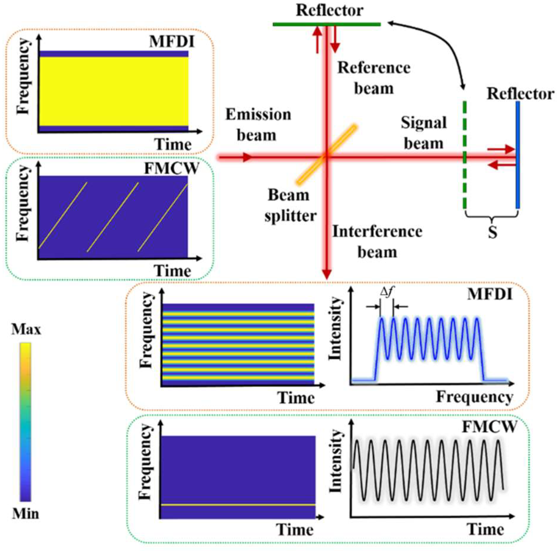 Advanced Plasma Rife Machine with internal Carrier Oscillator