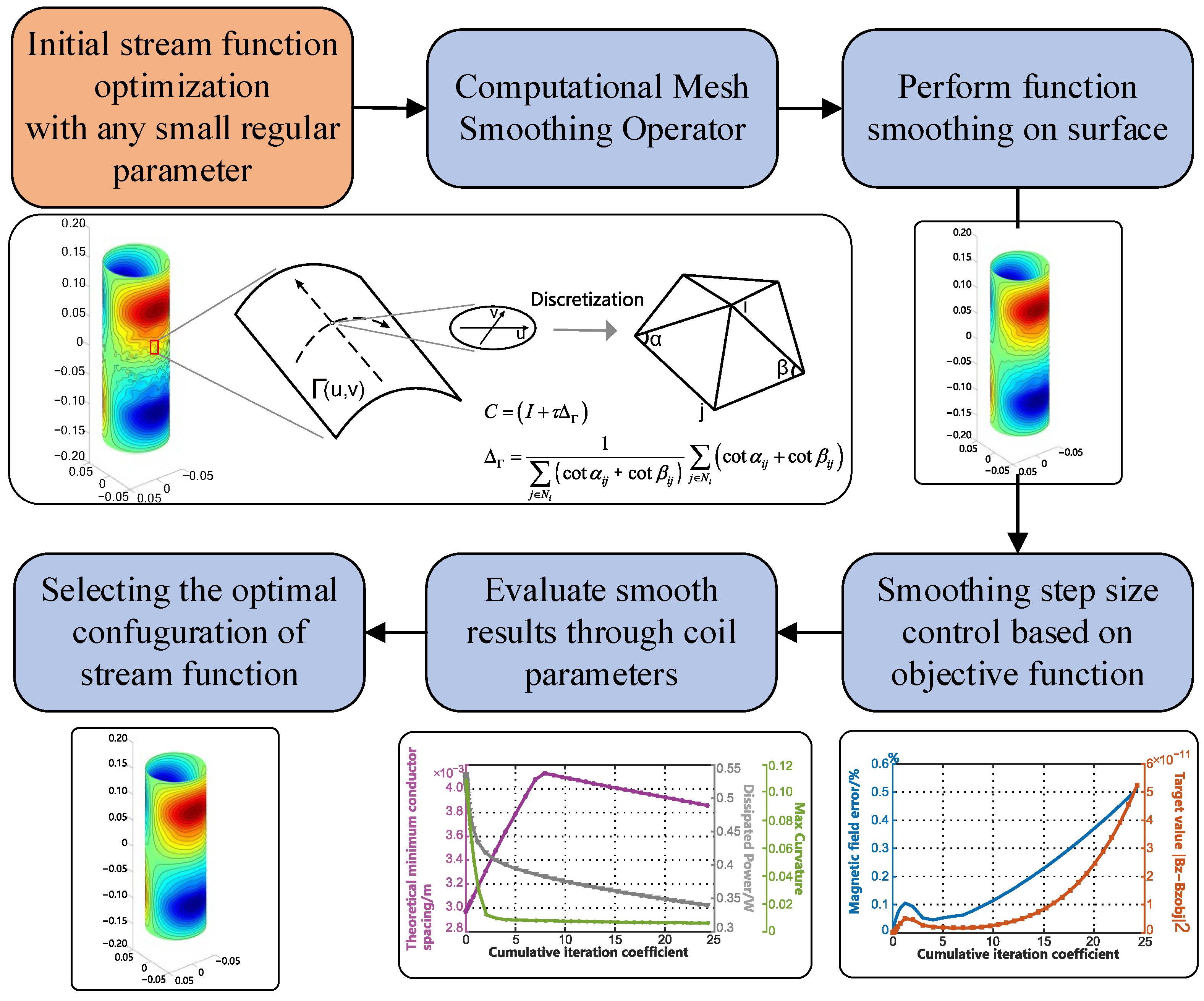 Sensors 23 07912 g001 Sensors 23 07912 g001