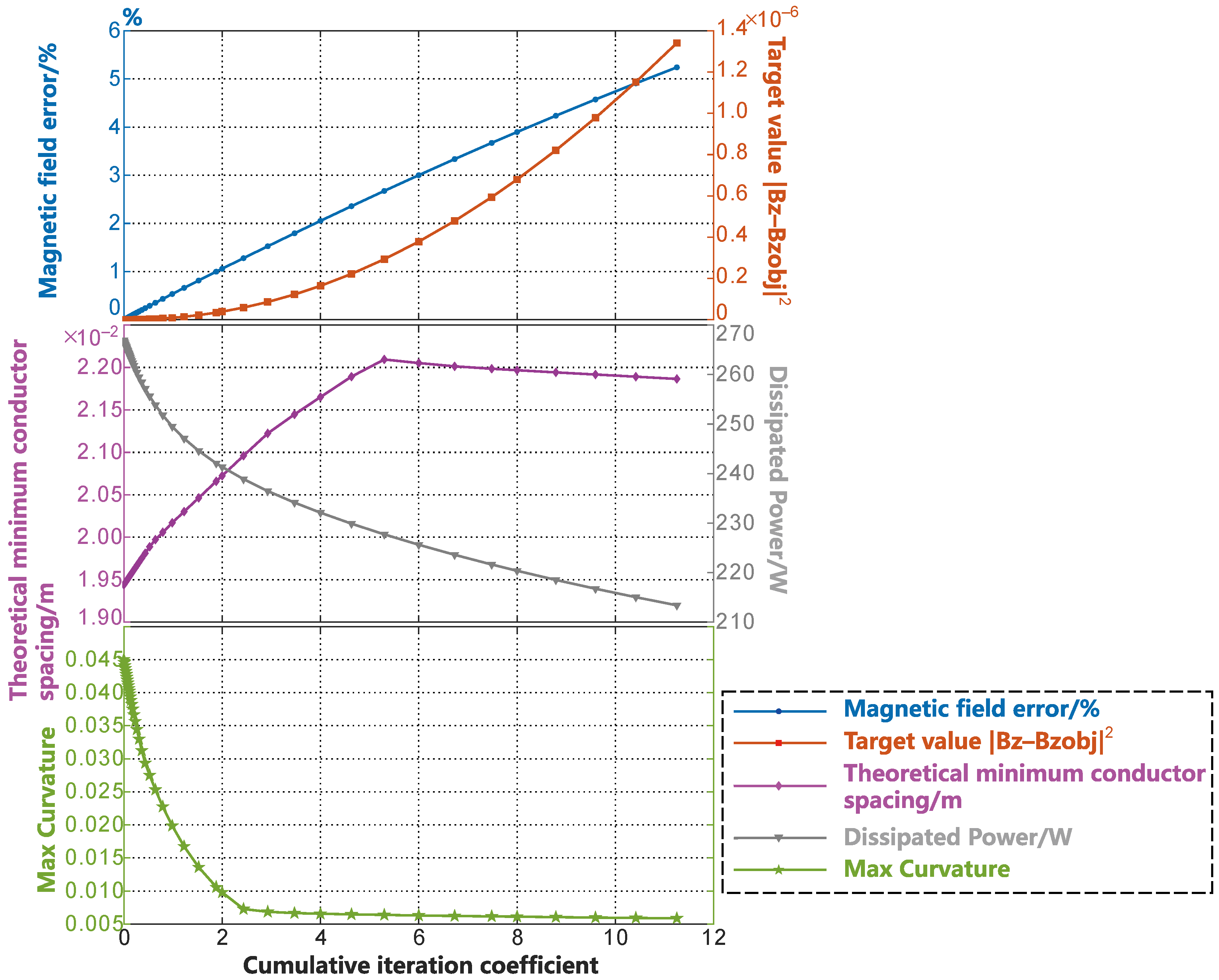 Sensors 23 07912 g009 Sensors 23 07912 g009