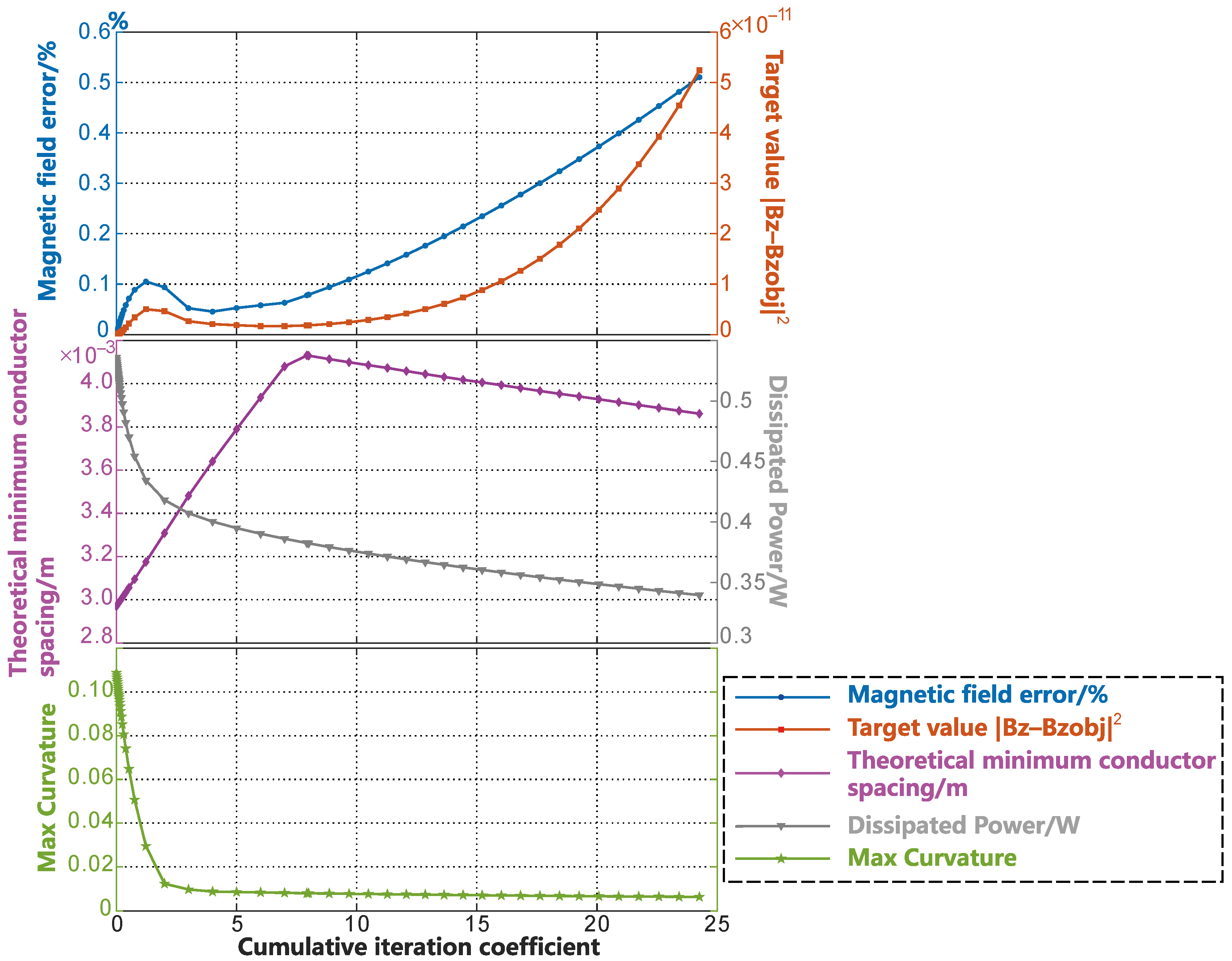 Sensors 23 07912 g012 Sensors 23 07912 g012