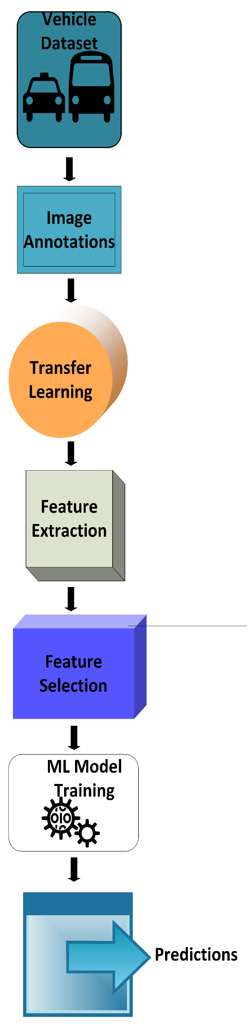 Sensors | Free Full-Text | A Novel FDLSR-Based Technique For View ...