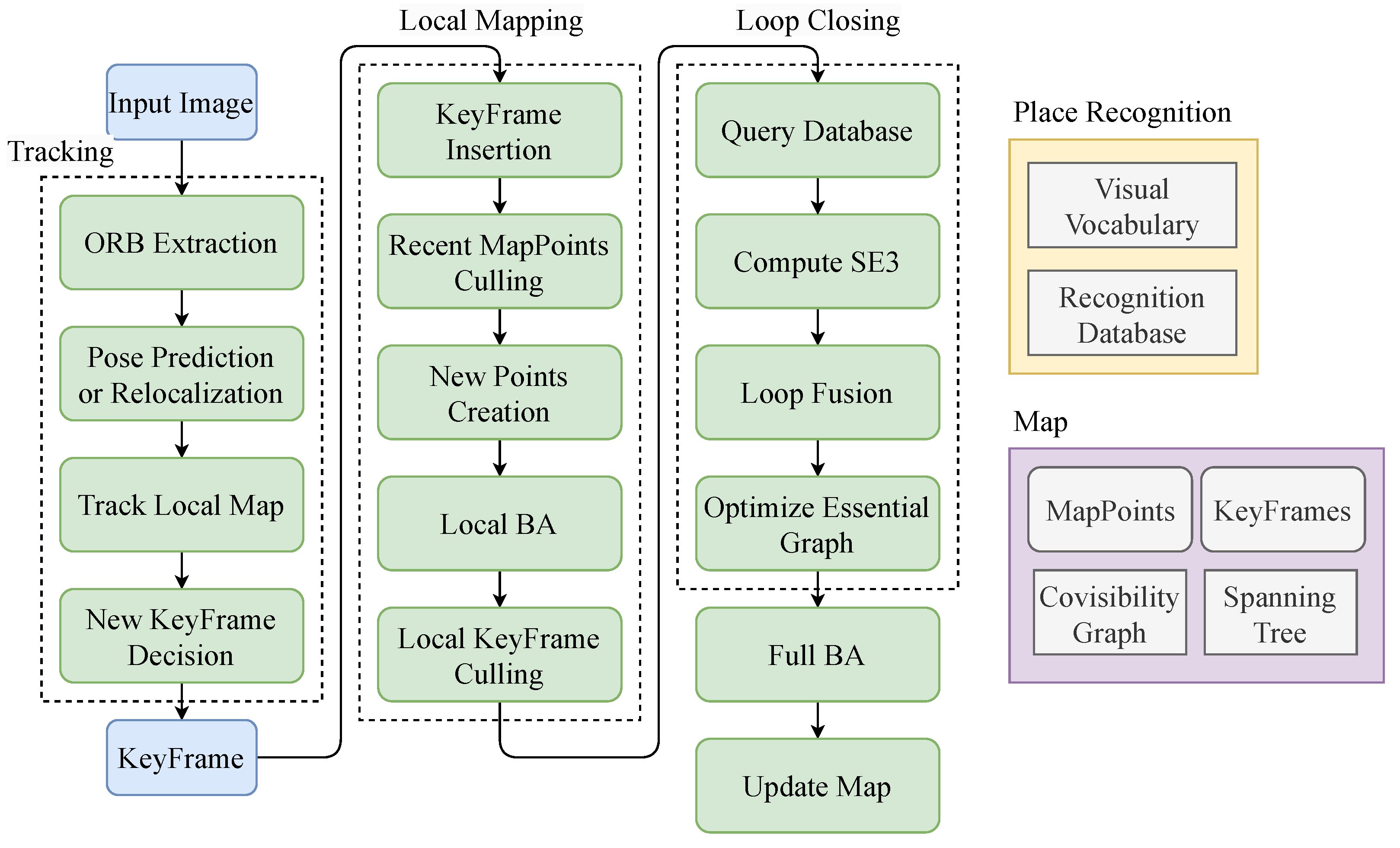 Sensors 23 07921 g001