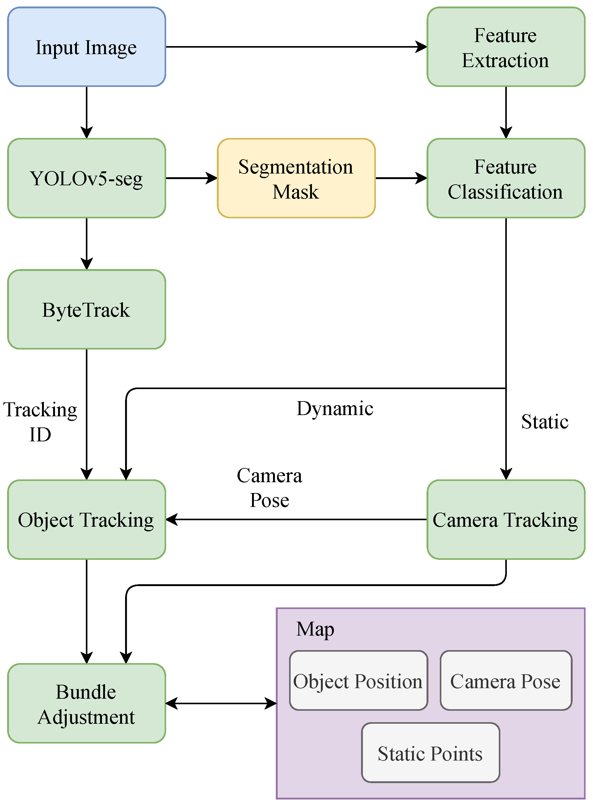 Sensors 23 07921 g002