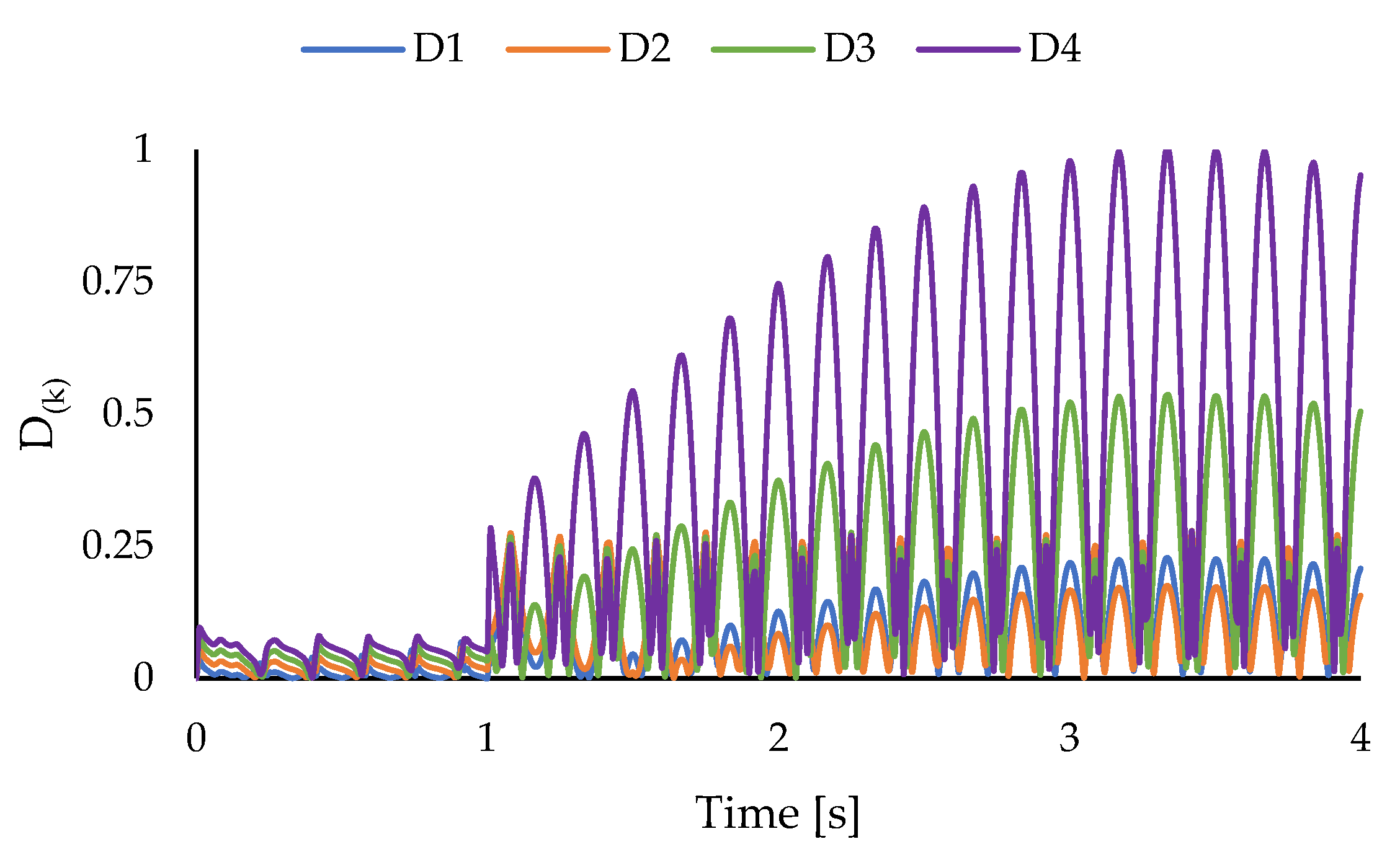 Sensors 23 07926 g009