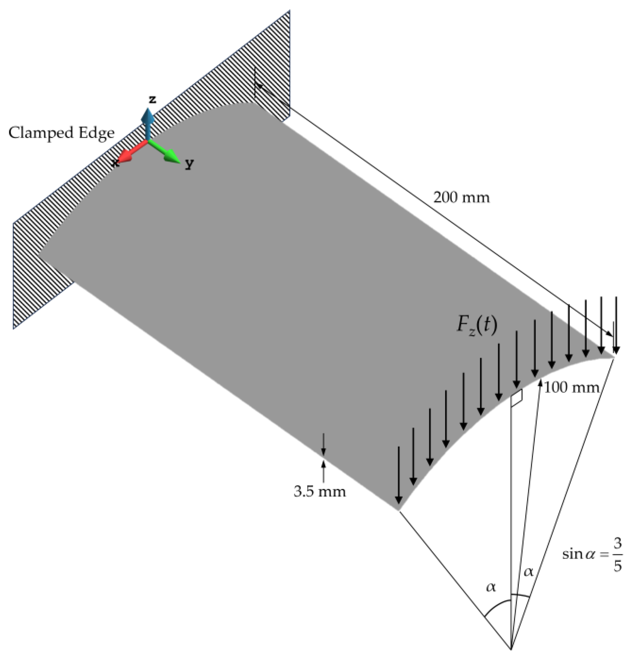 Sensors 23 07926 g013