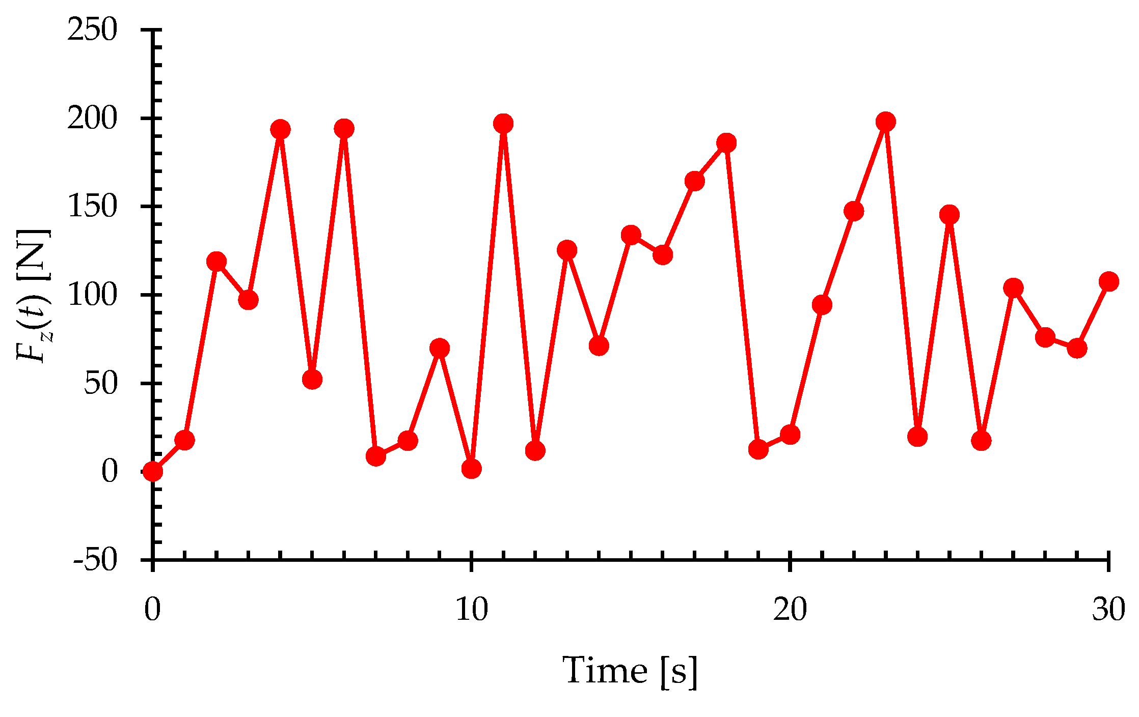 Sensors 23 07926 g015