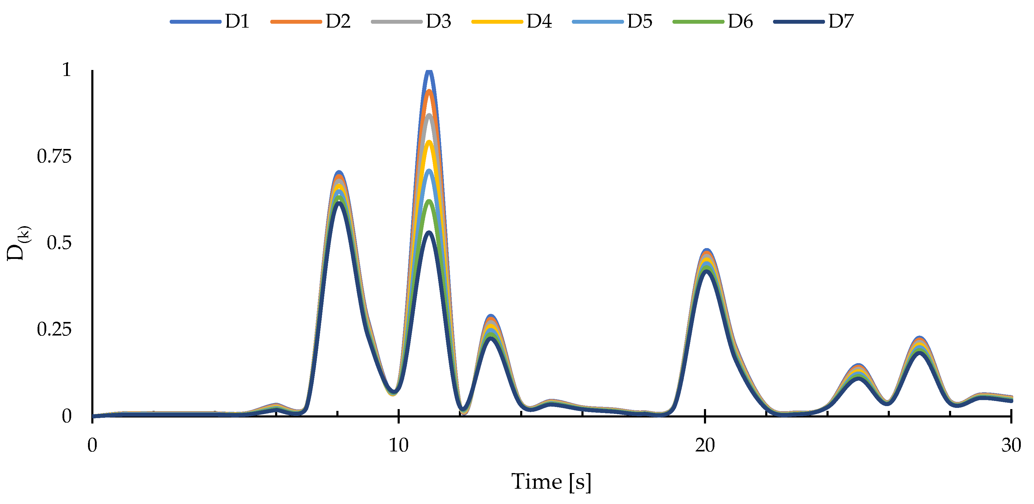Sensors 23 07926 g018