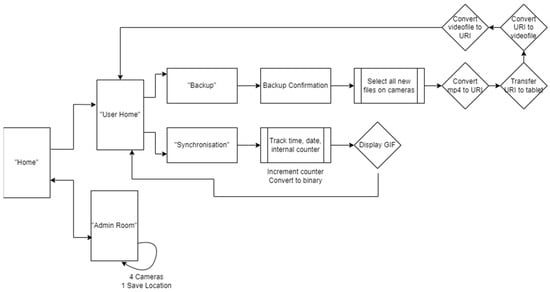 Sensors | Free Full-Text | EgoActive: Integrated Wireless Wearable ...