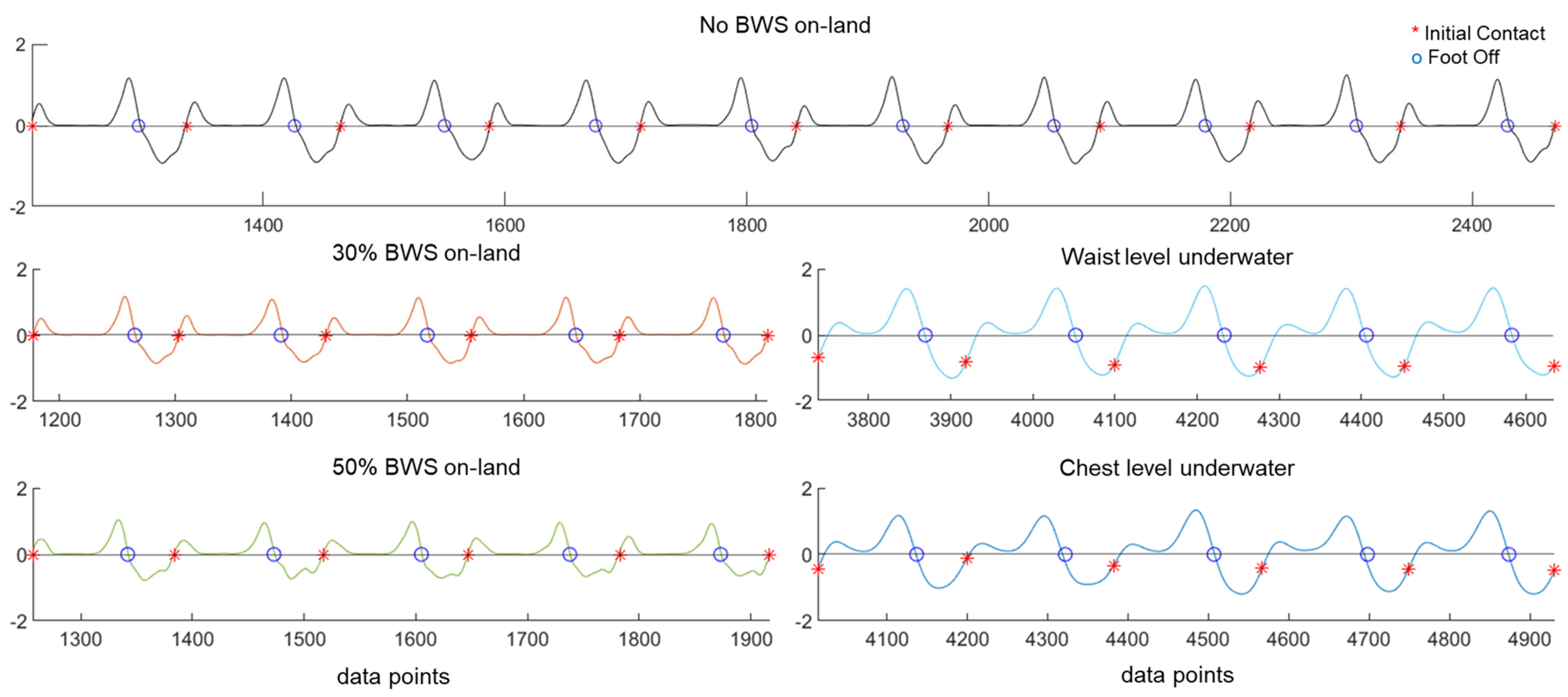Sensors 23 07945 g002