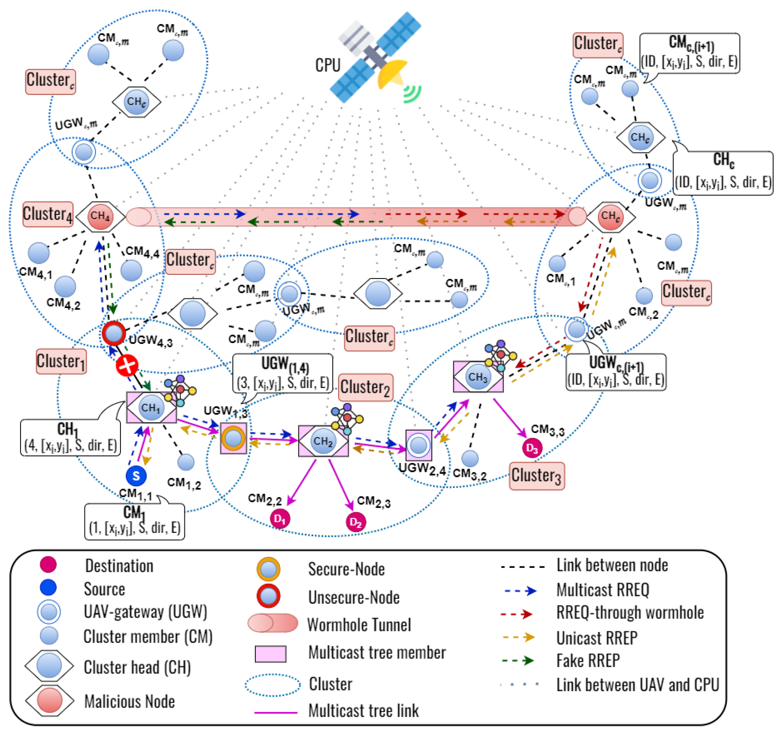 Sensors 23 07960 g001