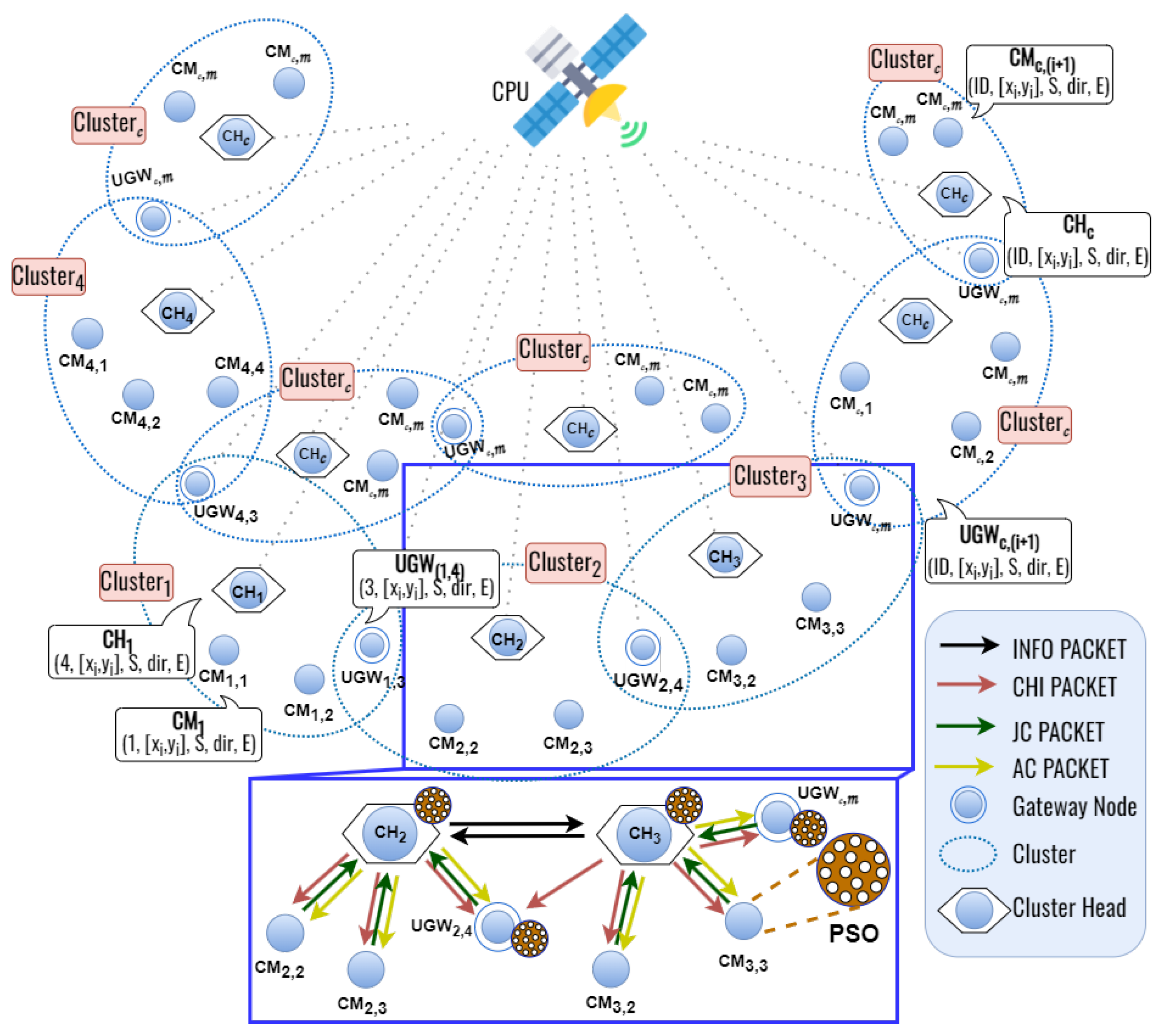 Sensors 23 07960 g002