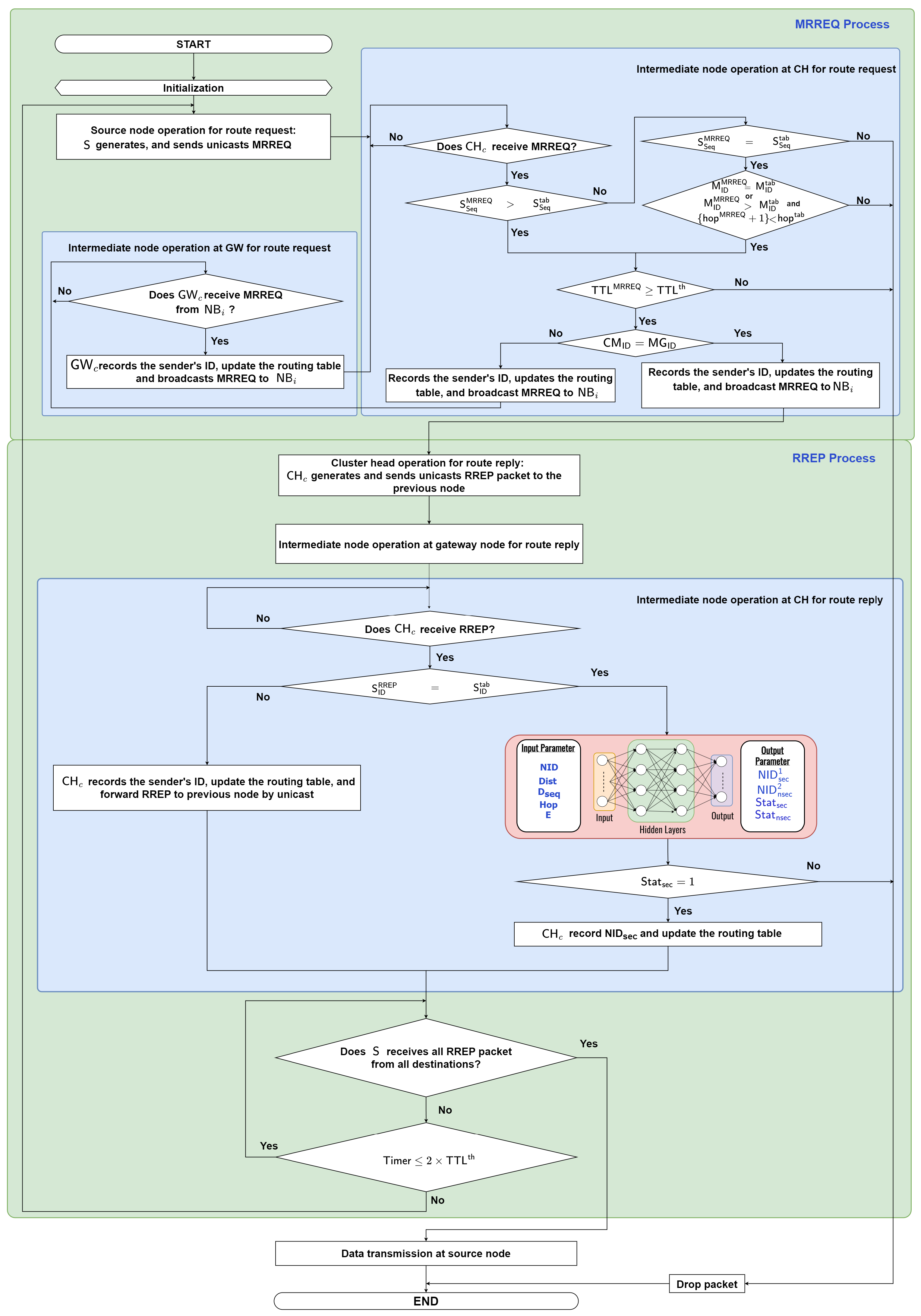 Sensors 23 07960 g005