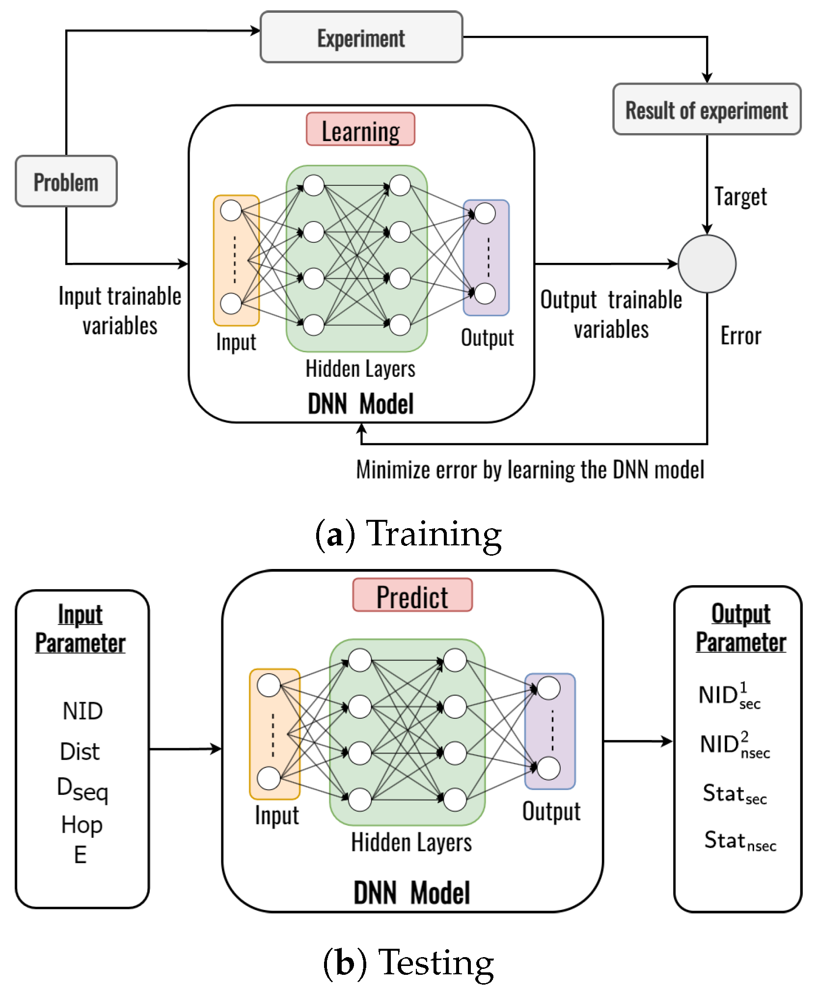 Sensors 23 07960 g006