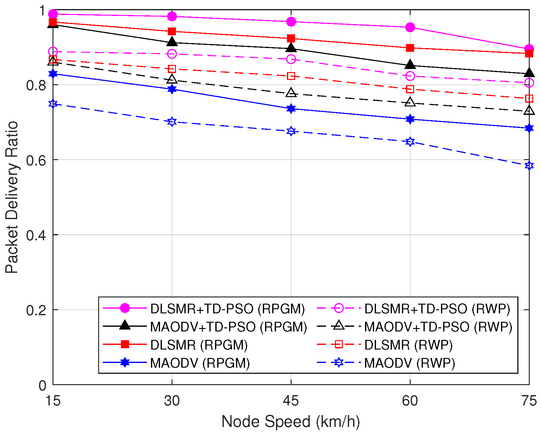 Sensors 23 07960 g011
