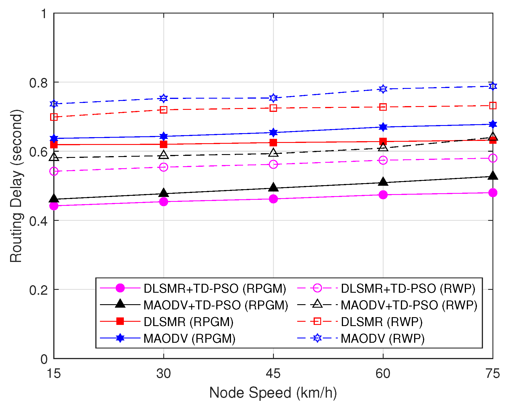 Sensors 23 07960 g012