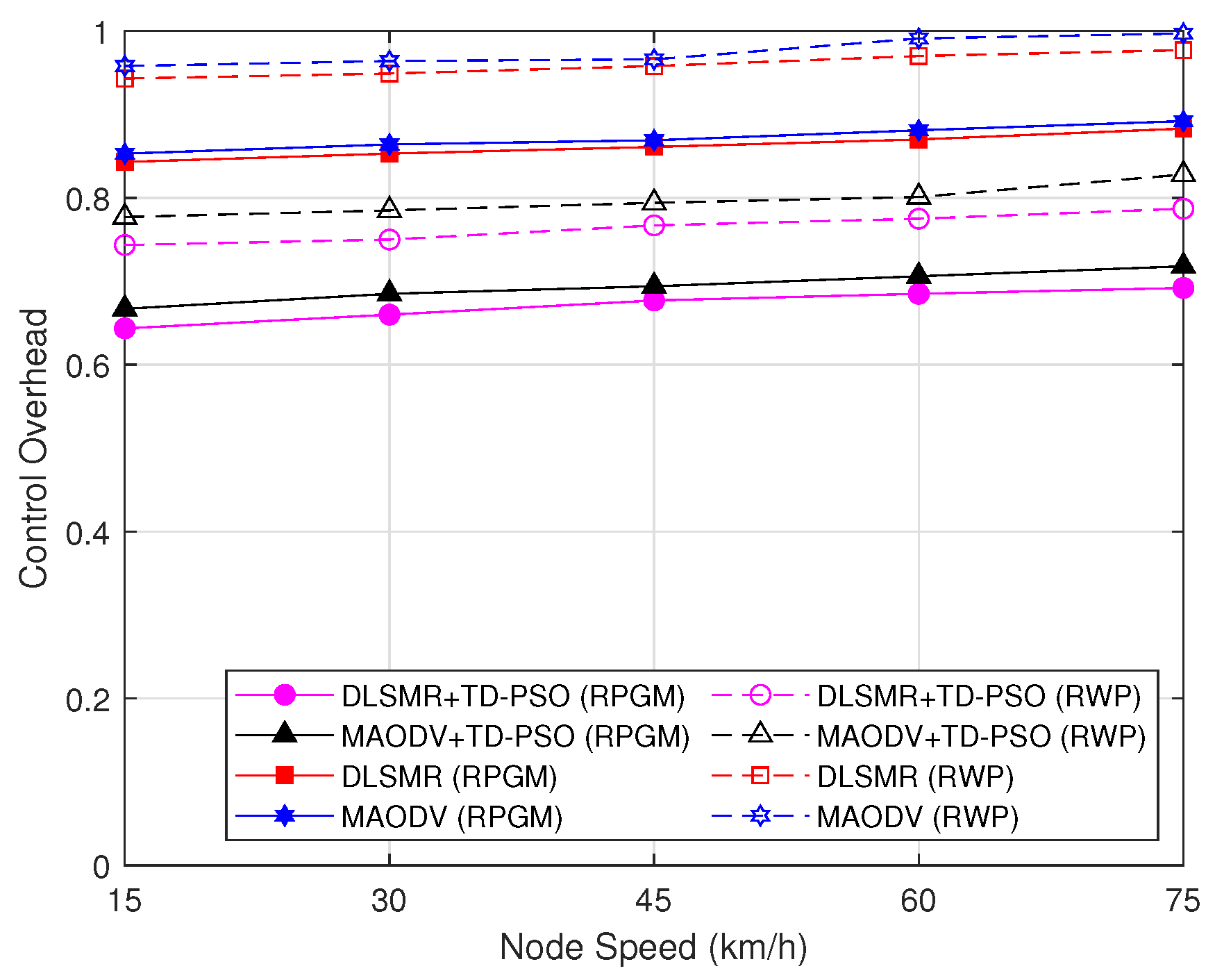 Sensors 23 07960 g013