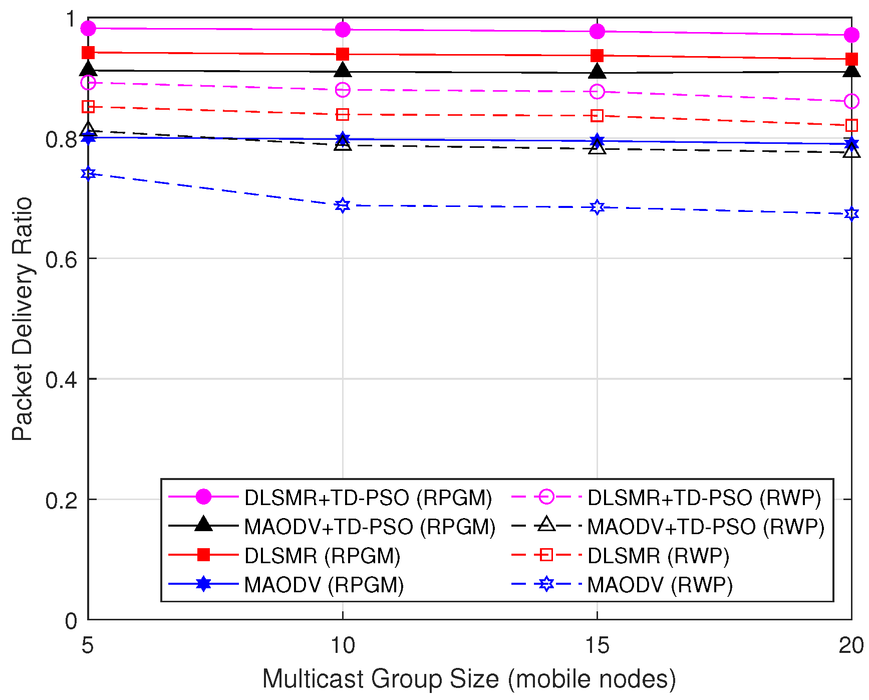 Sensors 23 07960 g014