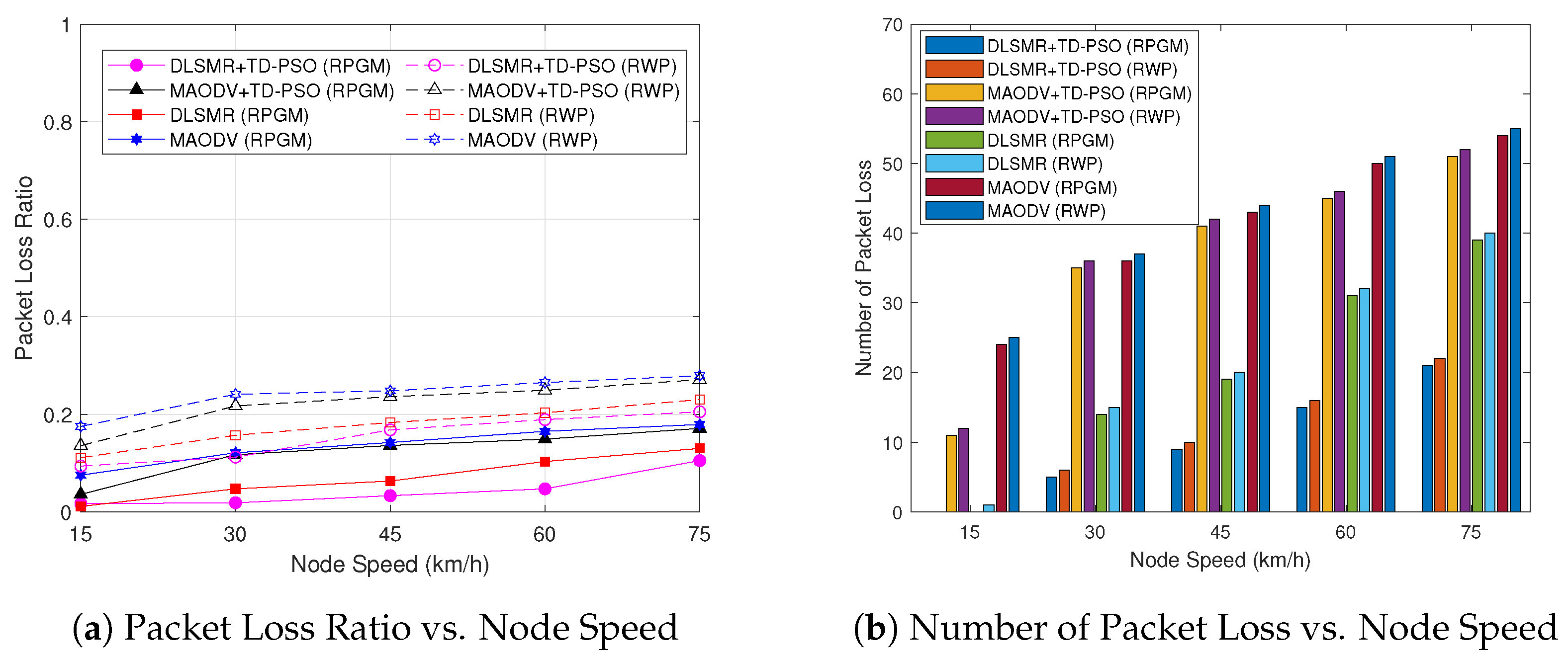 Sensors 23 07960 g015