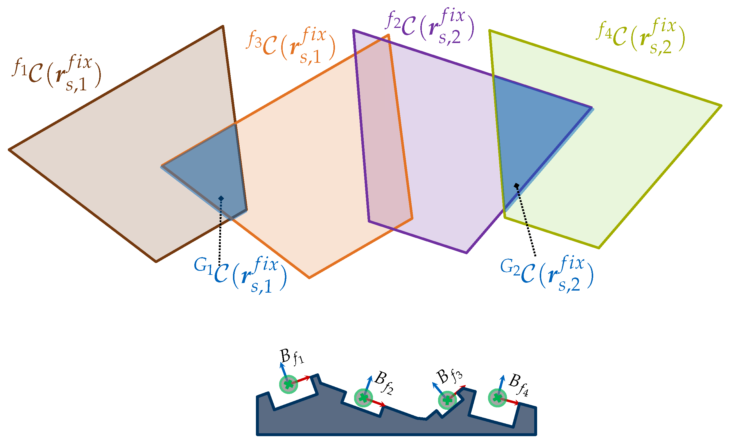 Sensors 23 07964 g008
