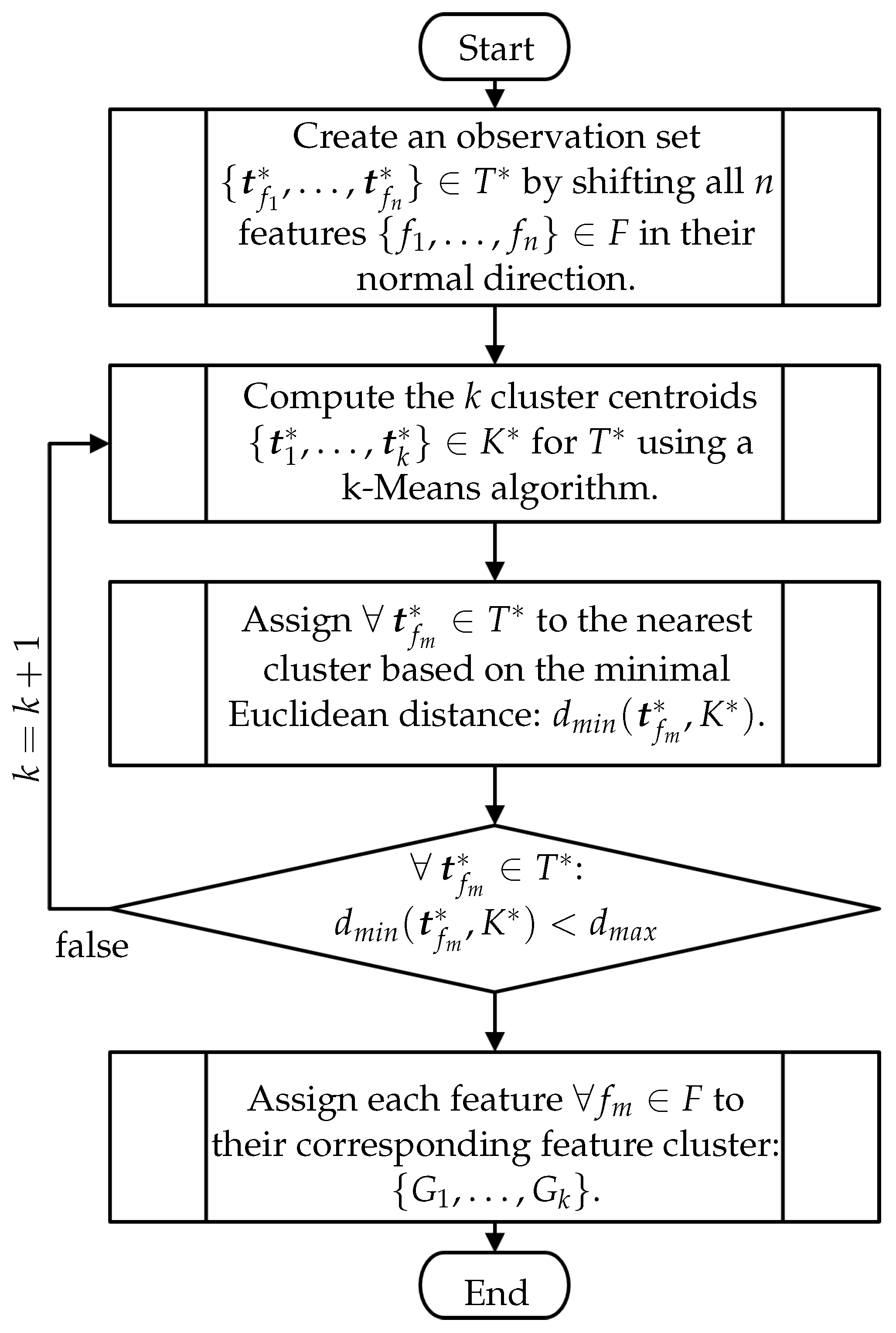 Sensors 23 07964 g012