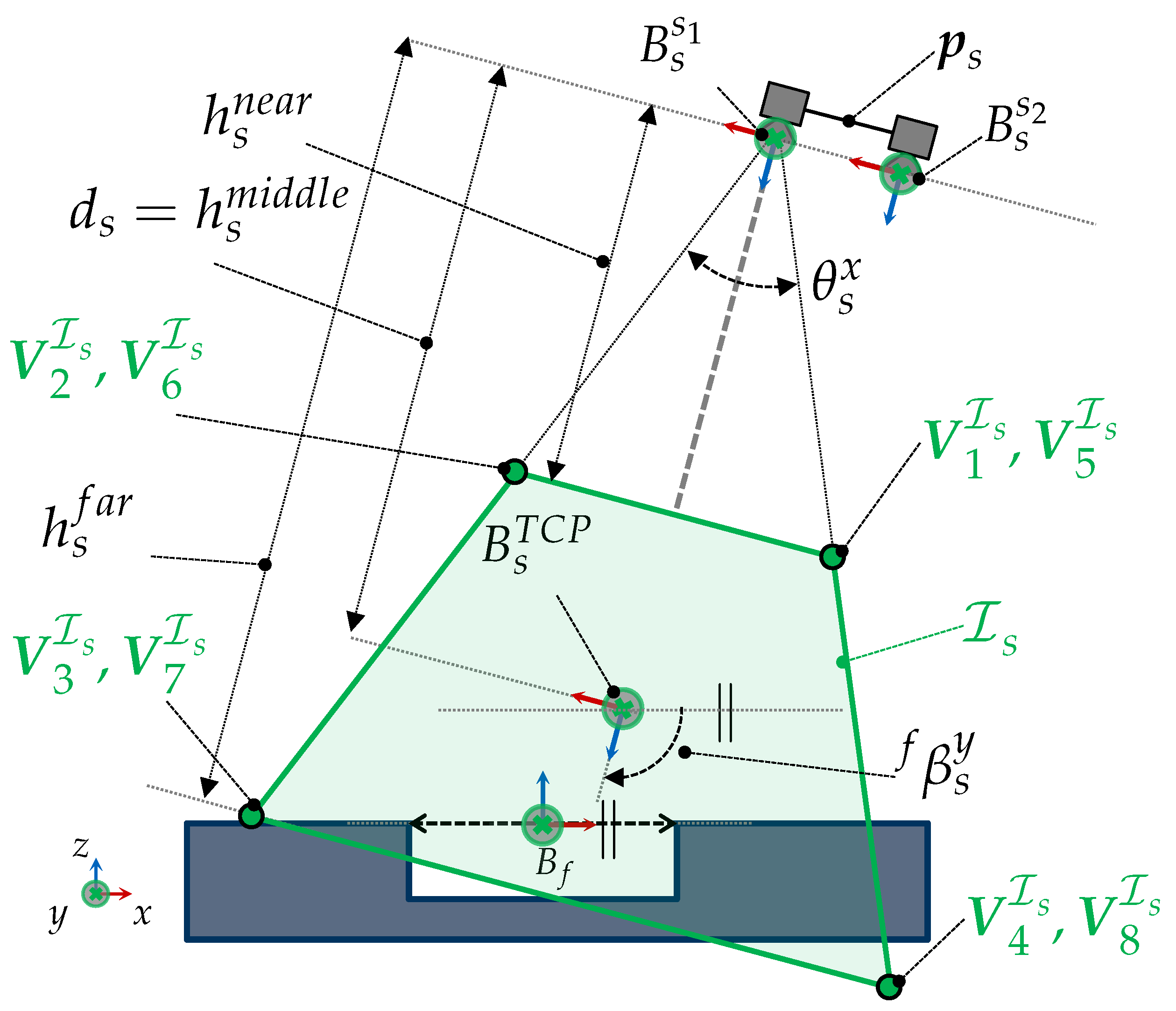Sensors 23 07964 g0a1