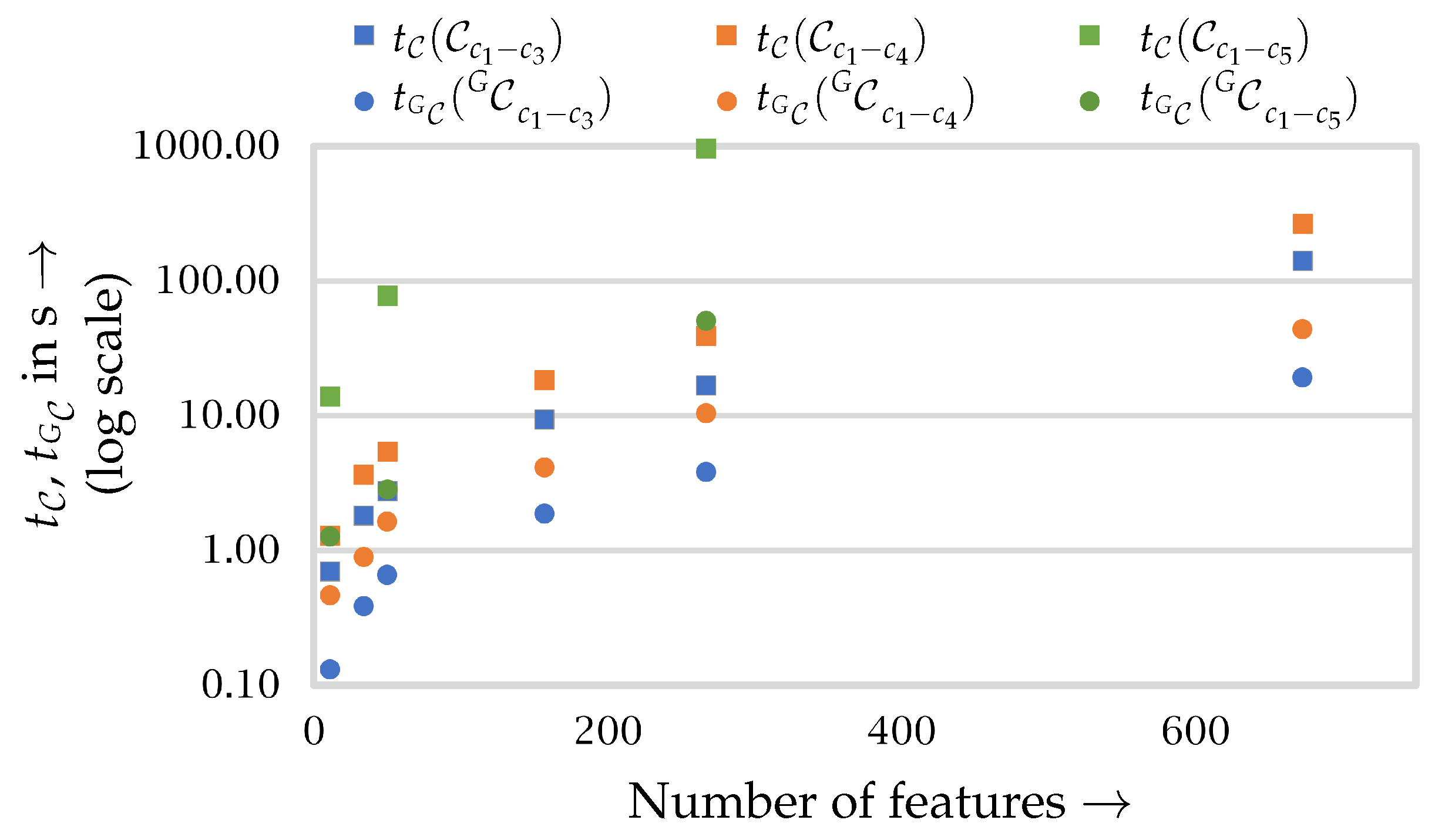 Sensors 23 07964 g0a2