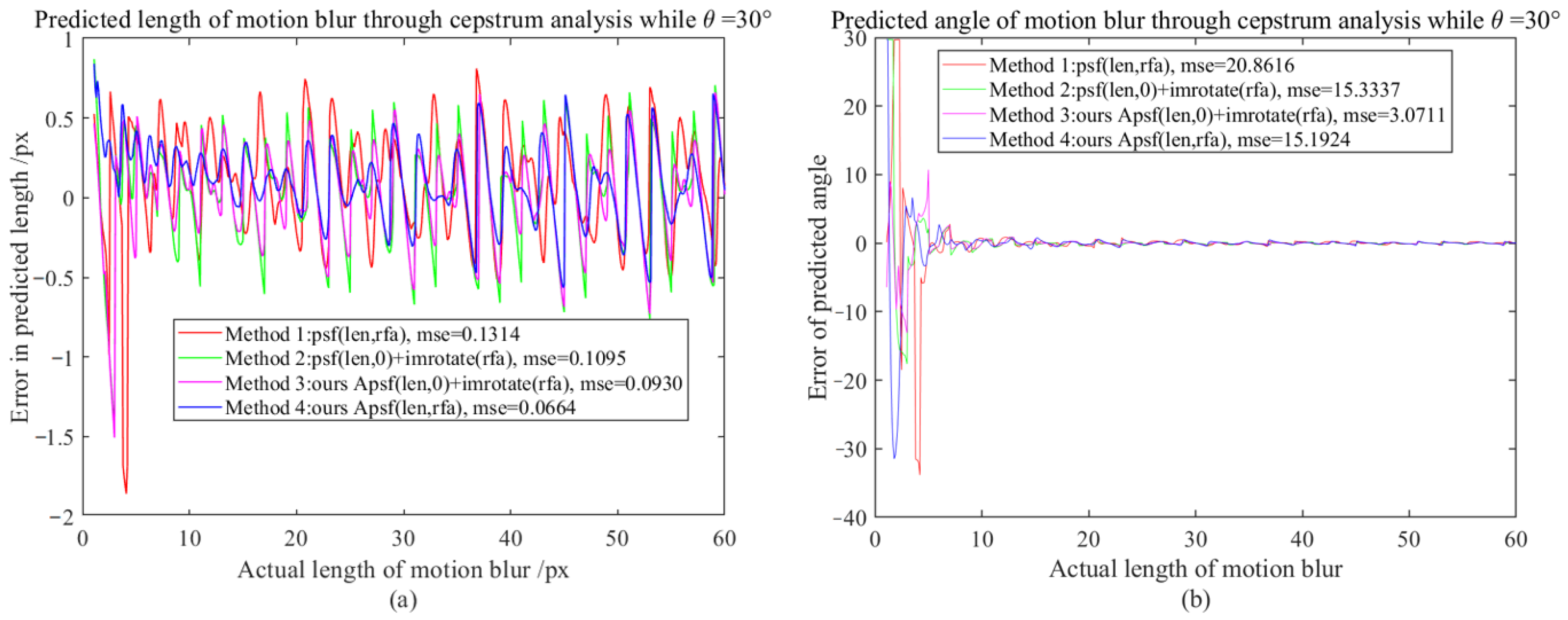 Sensors 23 08024 g008 Sensors 23 08024 g008
