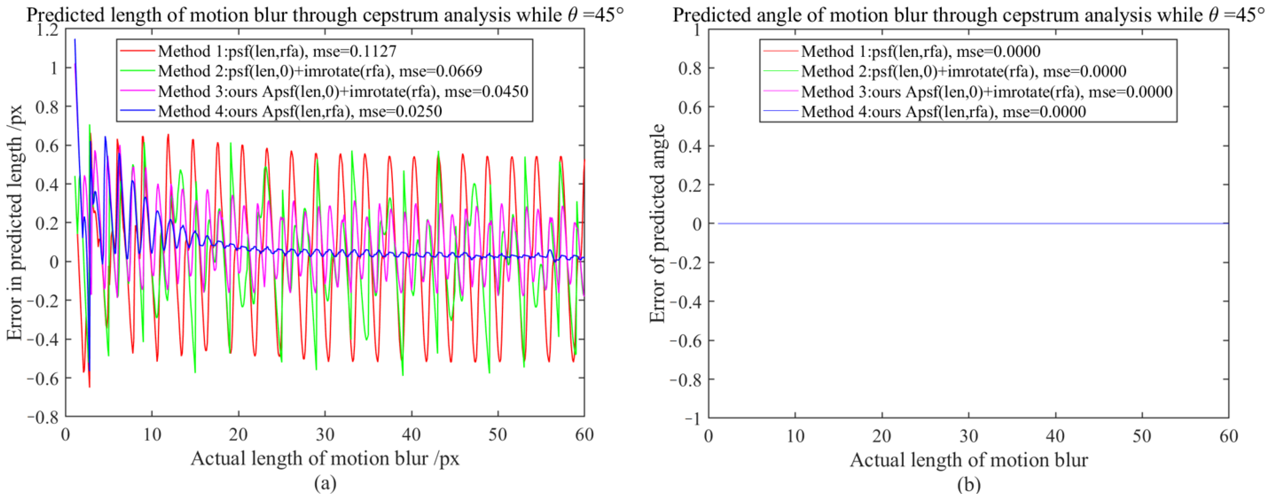 Sensors 23 08024 g009 Sensors 23 08024 g009