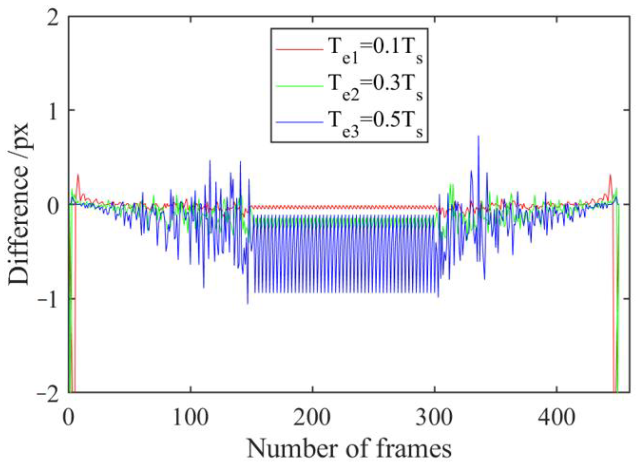 Sensors 23 08024 g013 Sensors 23 08024 g013
