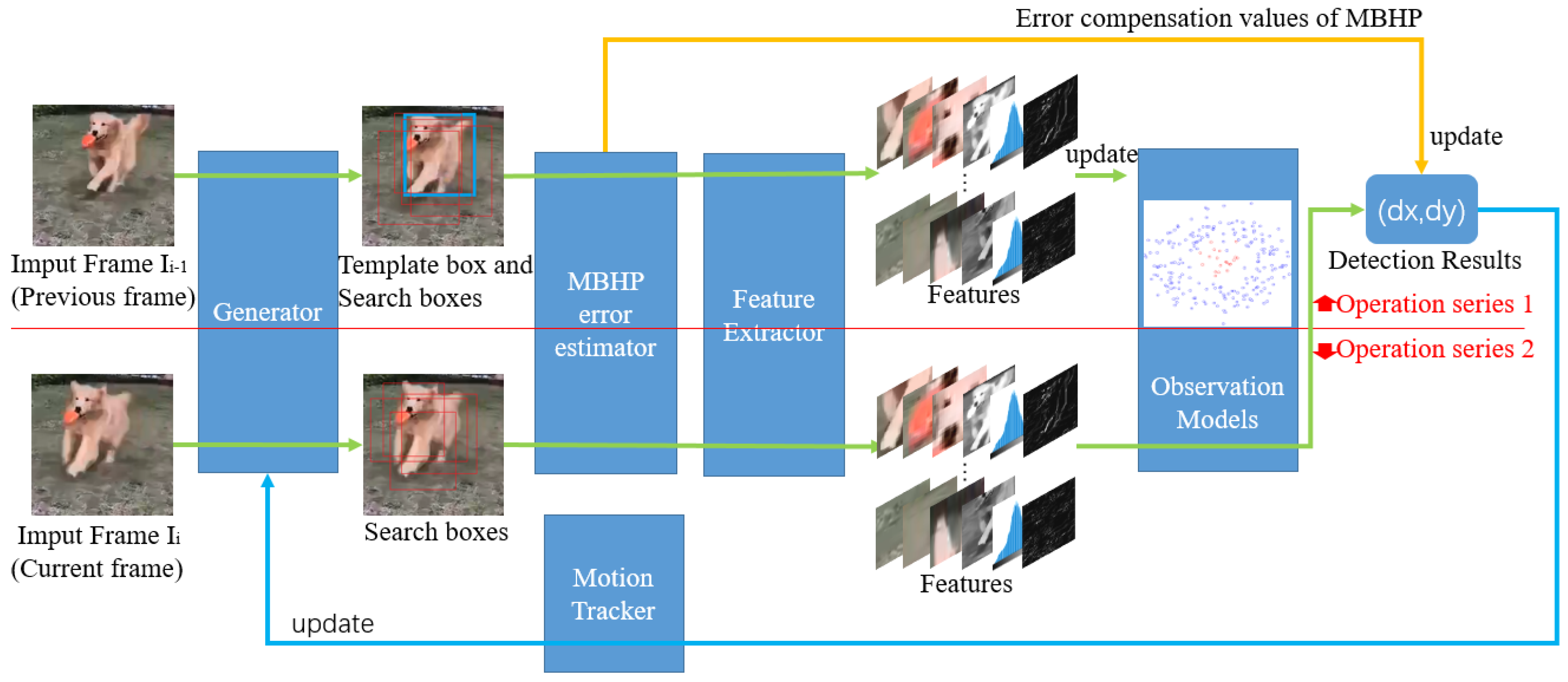 Sensors 23 08024 g016 Sensors 23 08024 g016