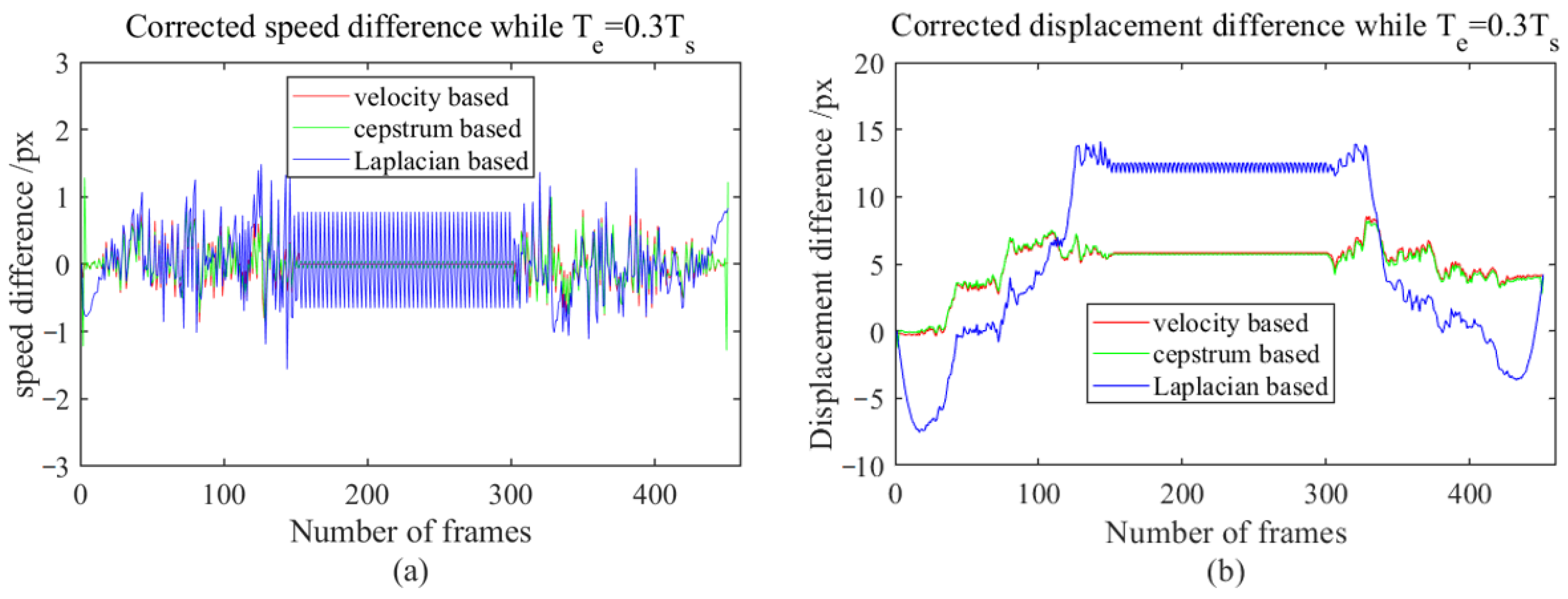 Sensors 23 08024 g018 Sensors 23 08024 g018