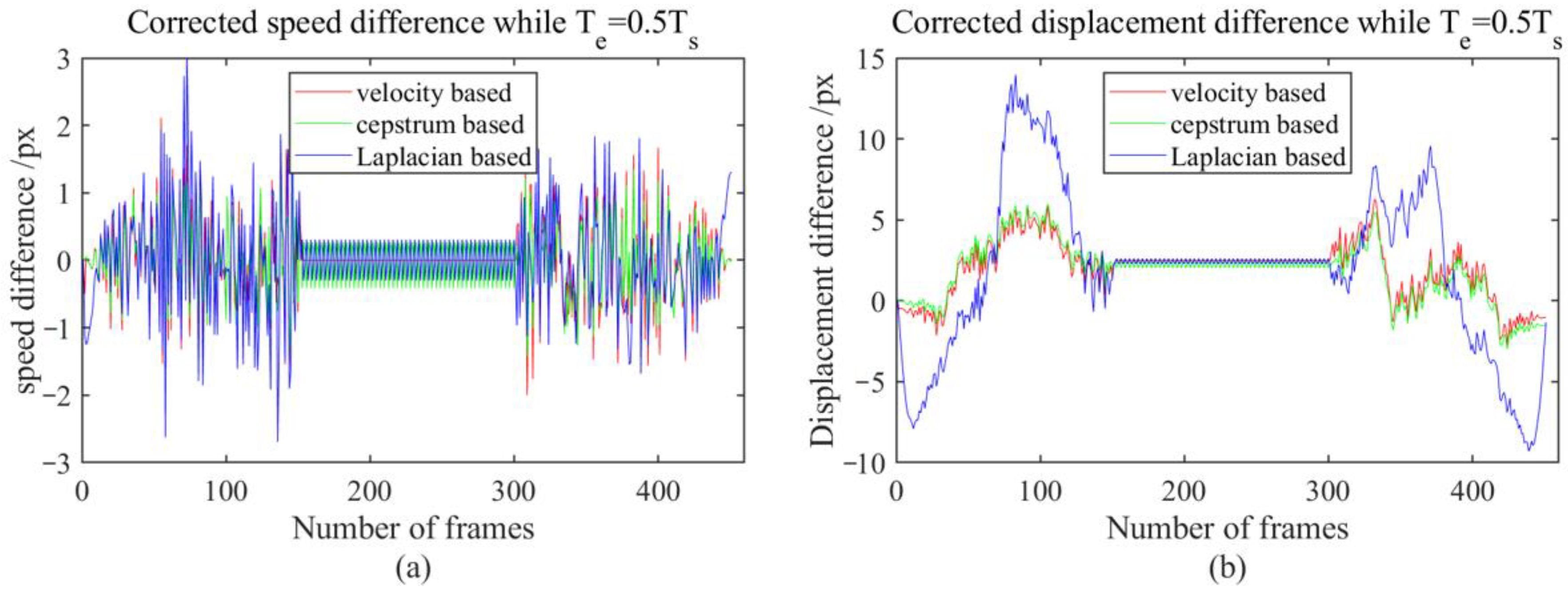 Sensors 23 08024 g019 Sensors 23 08024 g019