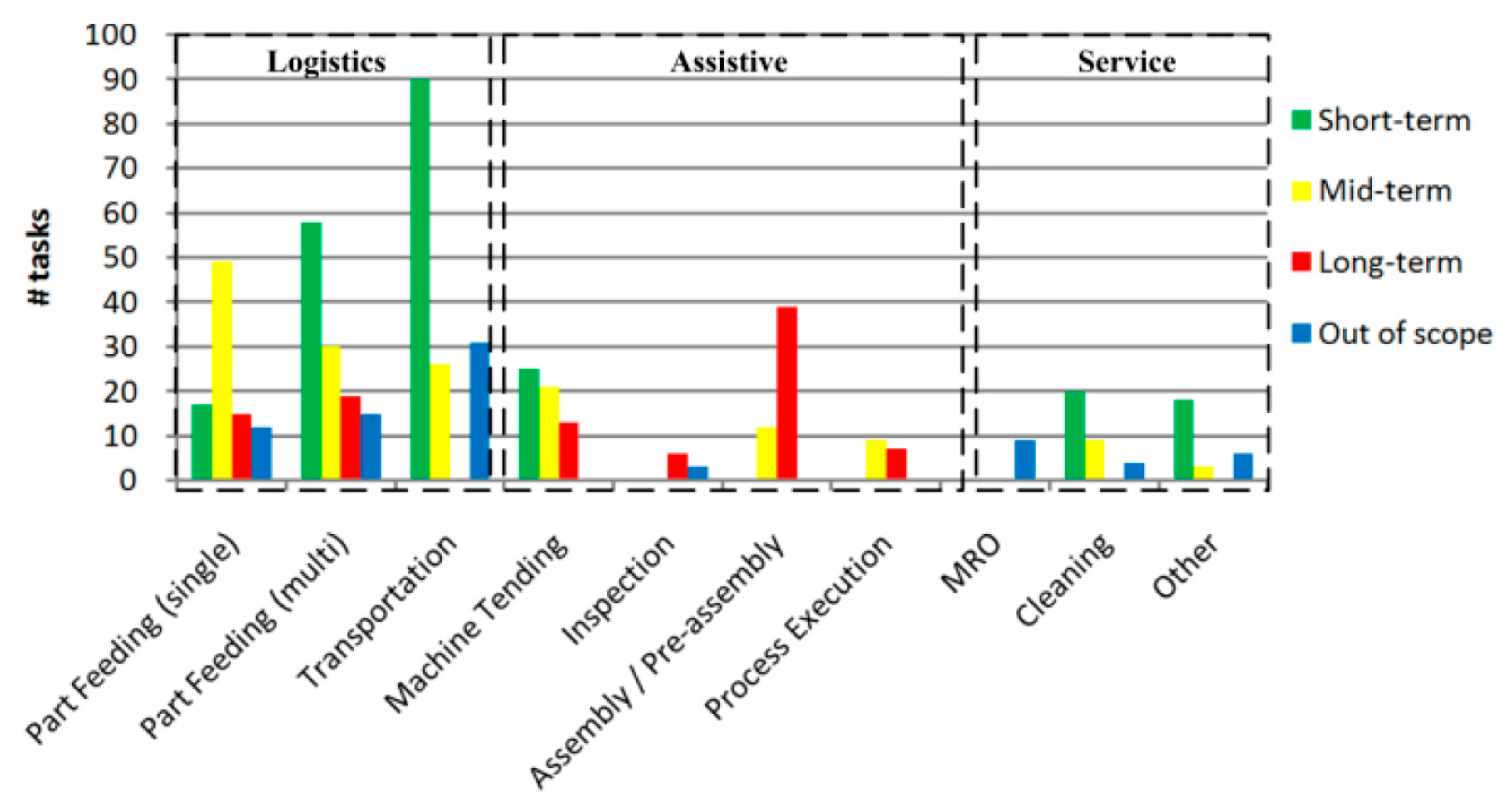 Sensors 23 08026 g004