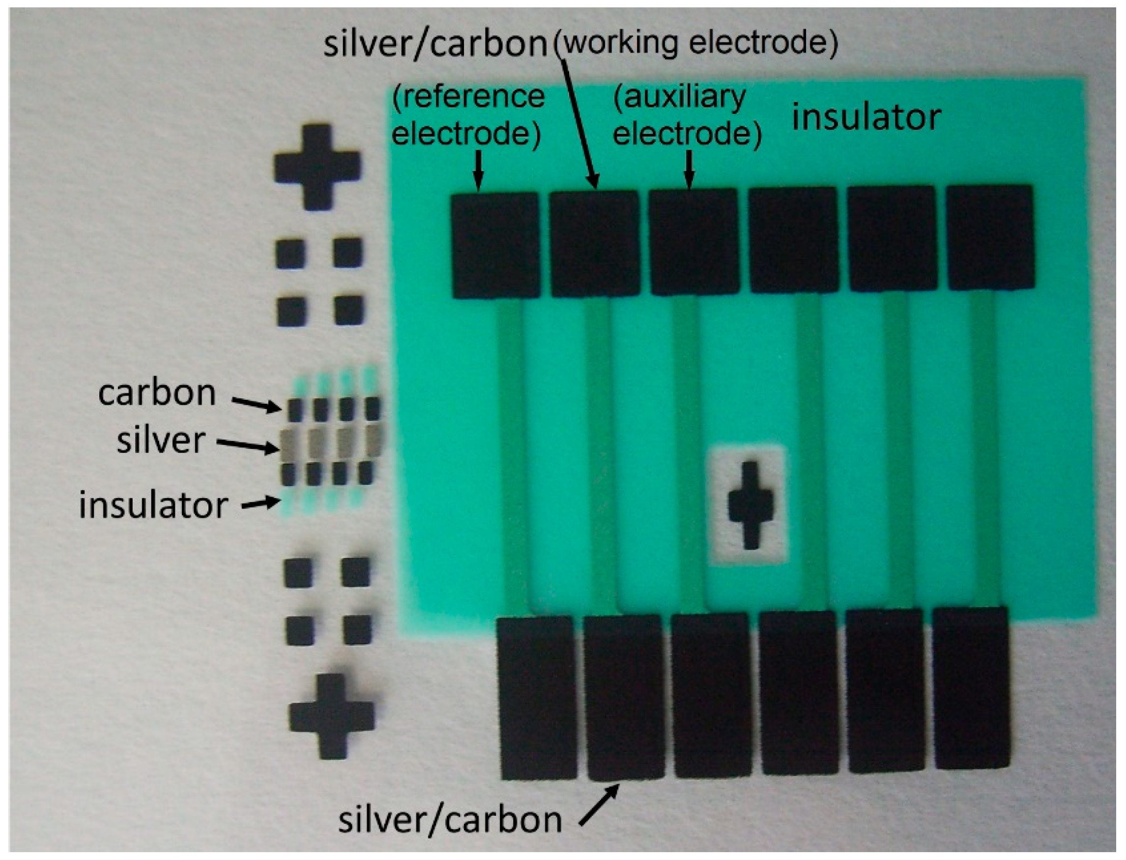 PDF] Theory of linear sweep voltammetry with diffuse charge: Unsupported  electrolytes, thin films, and leaky membranes.