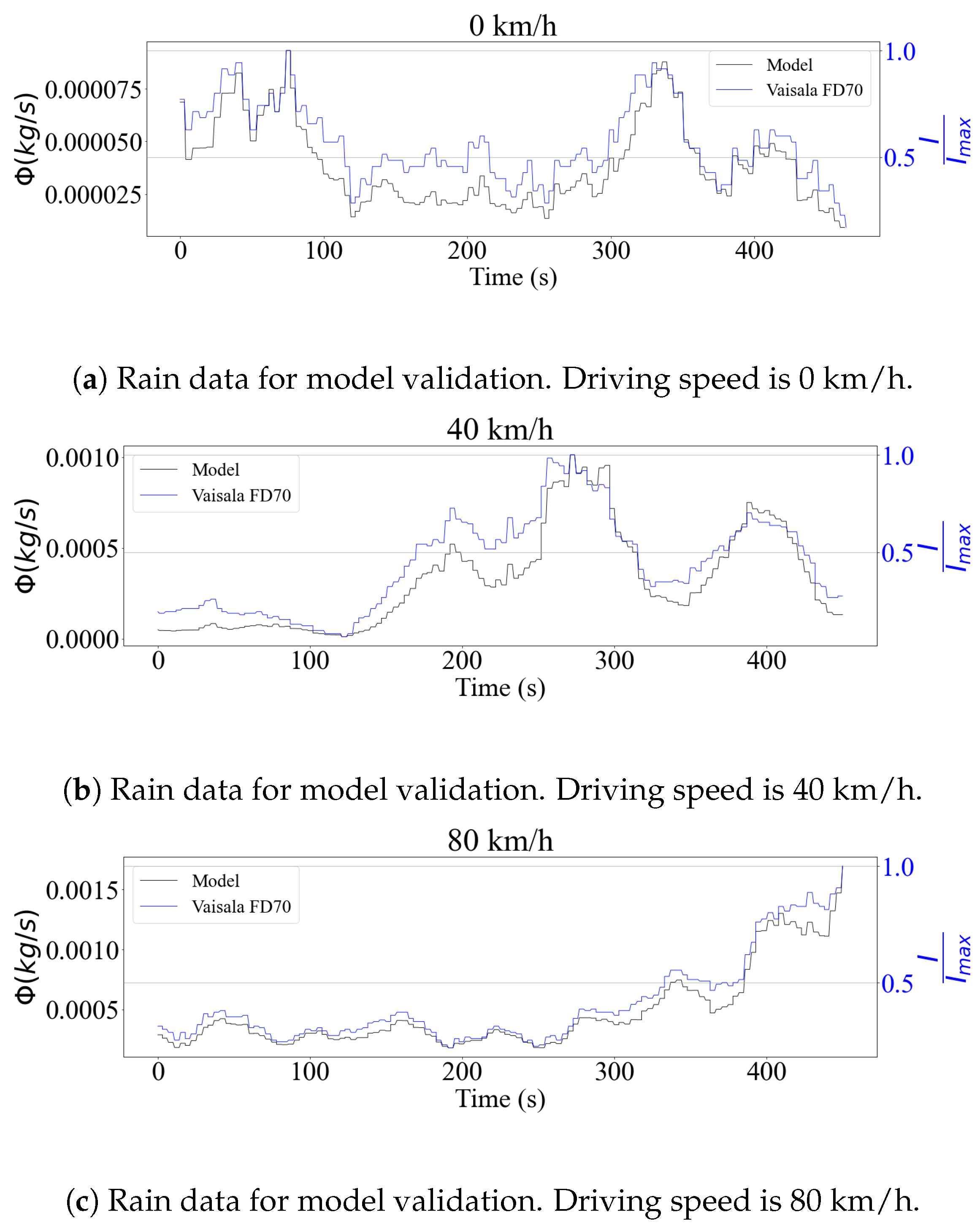 Sensors 23 08034 g003